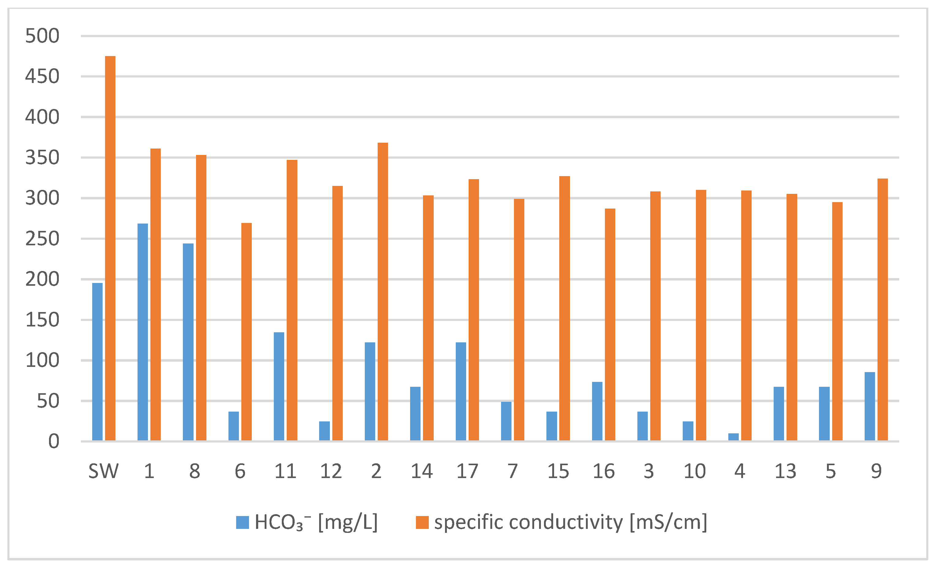 Sustainability 14 07708 g004