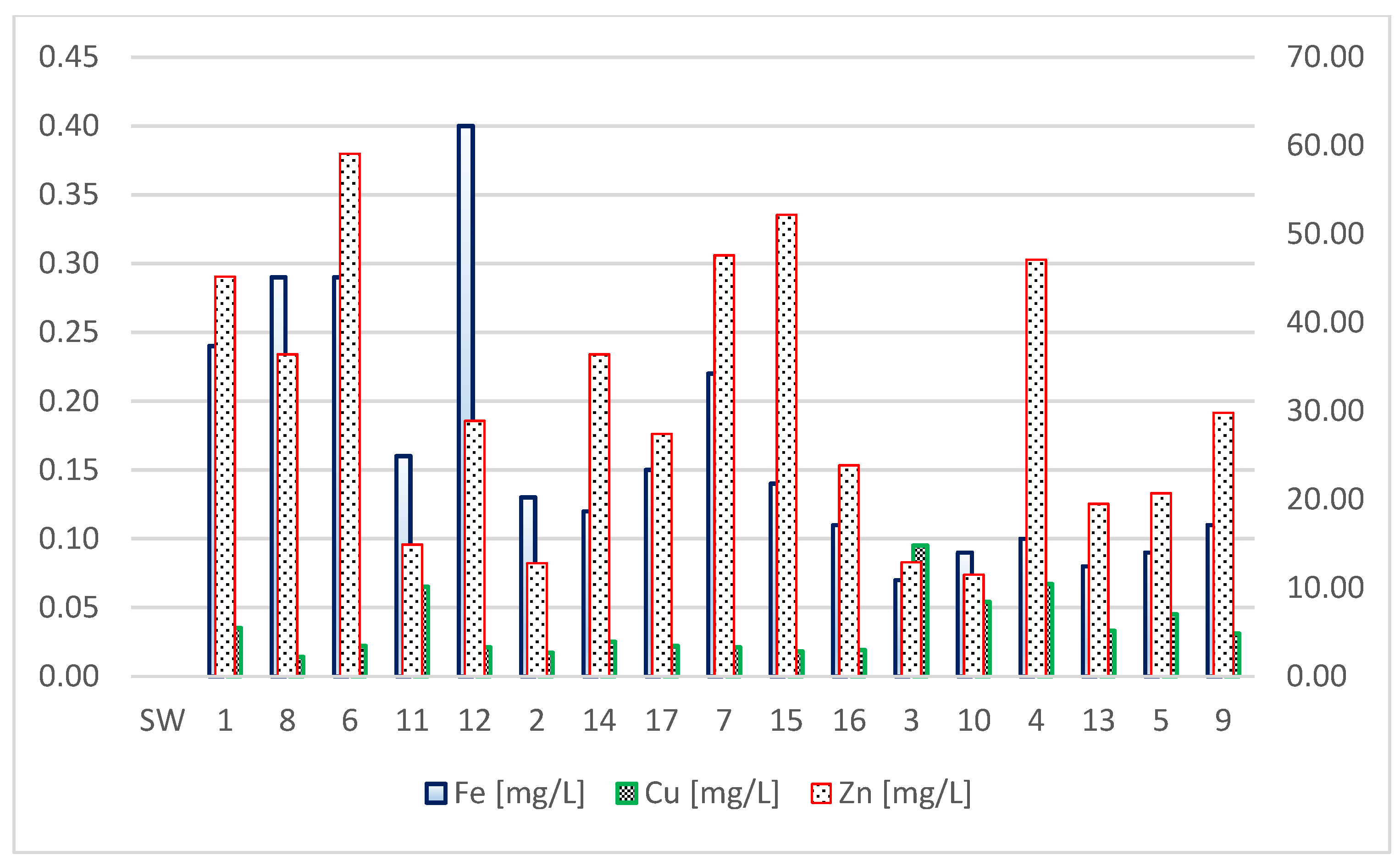 Sustainability 14 07708 g005