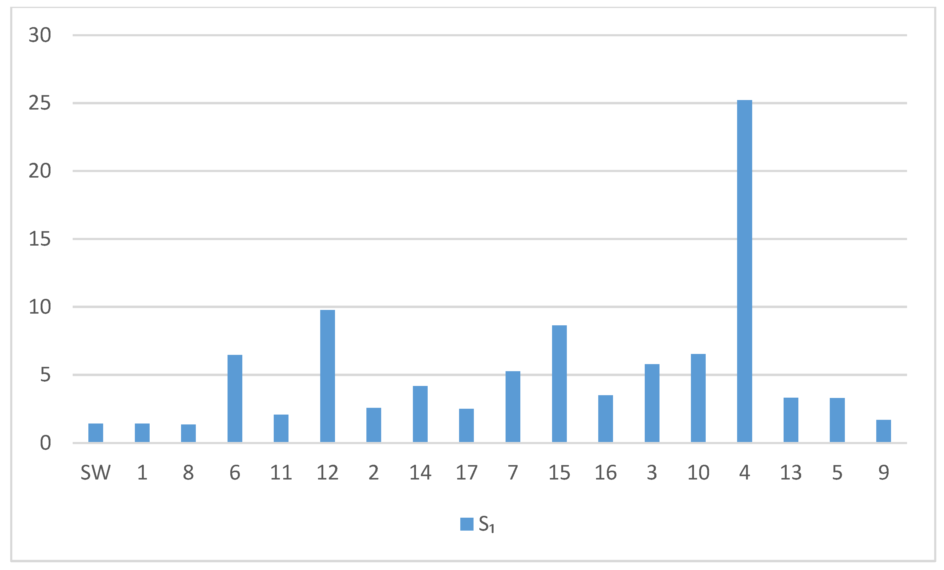 Sustainability 14 07708 g010