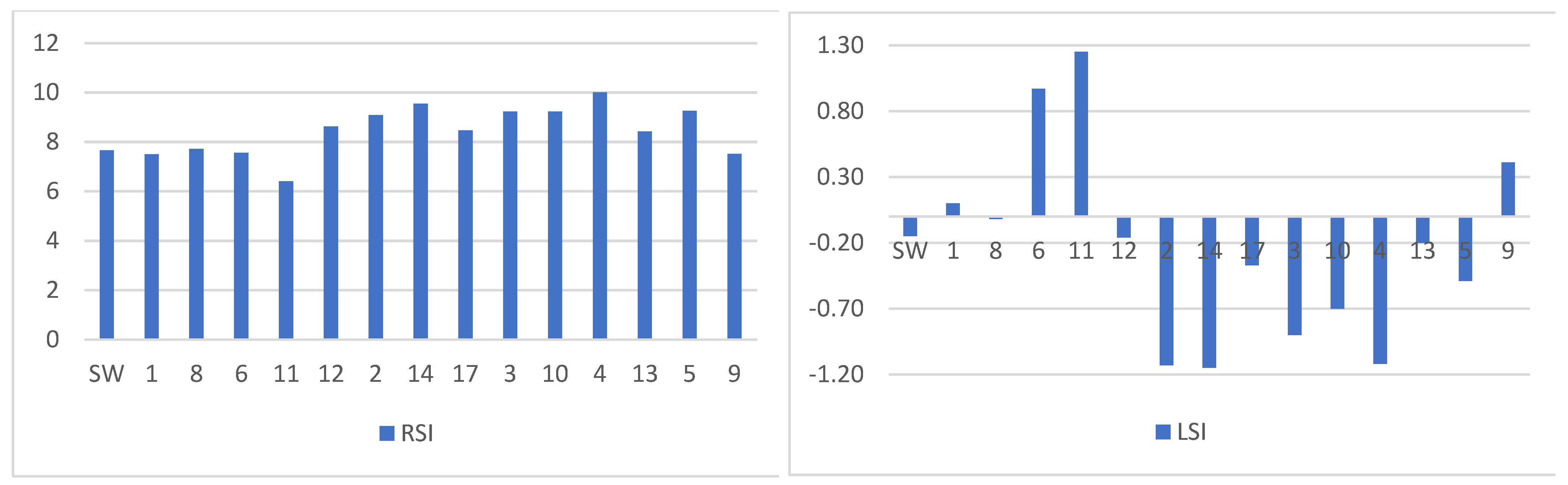 Sustainability 14 07708 g011
