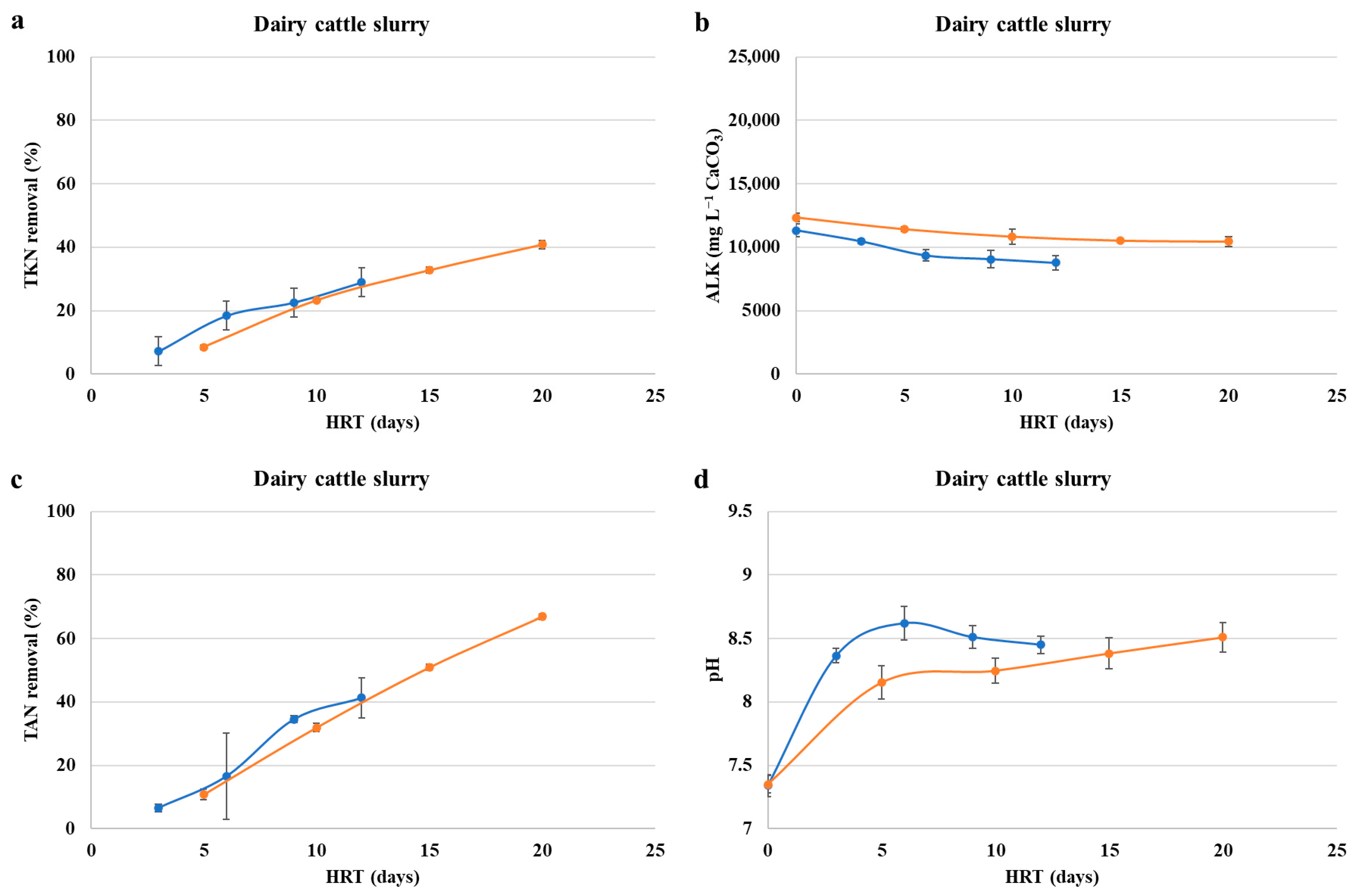 Sustainability 14 07709 g003