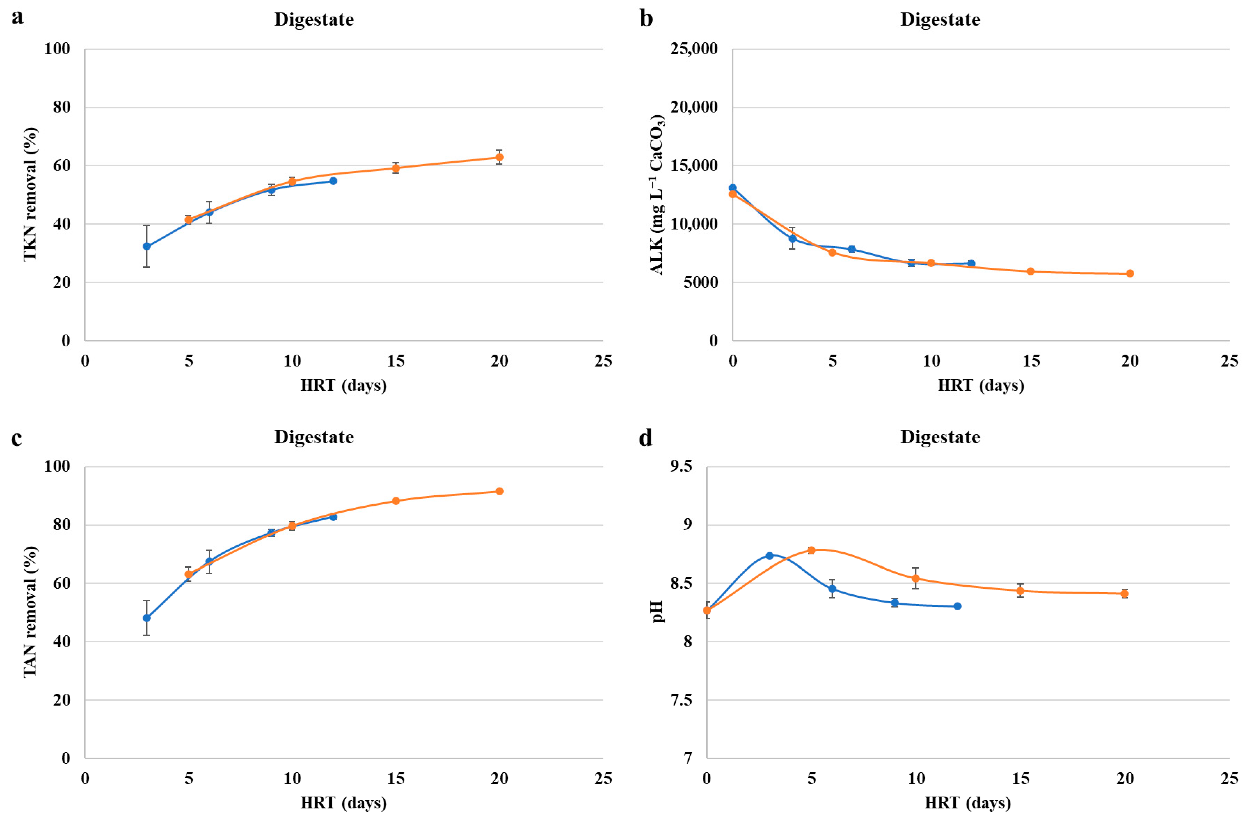 Sustainability 14 07709 g004
