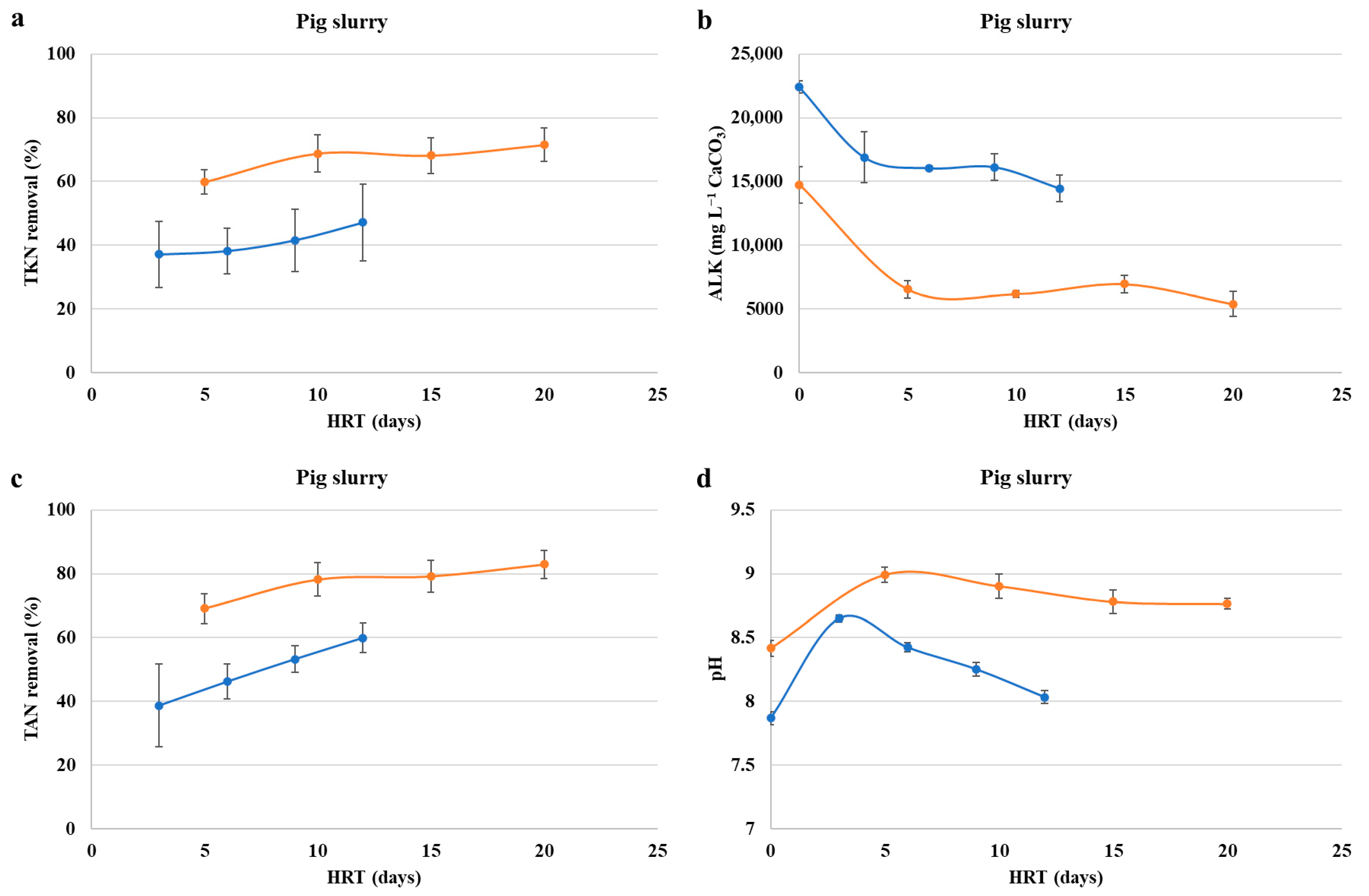 Sustainability 14 07709 g005