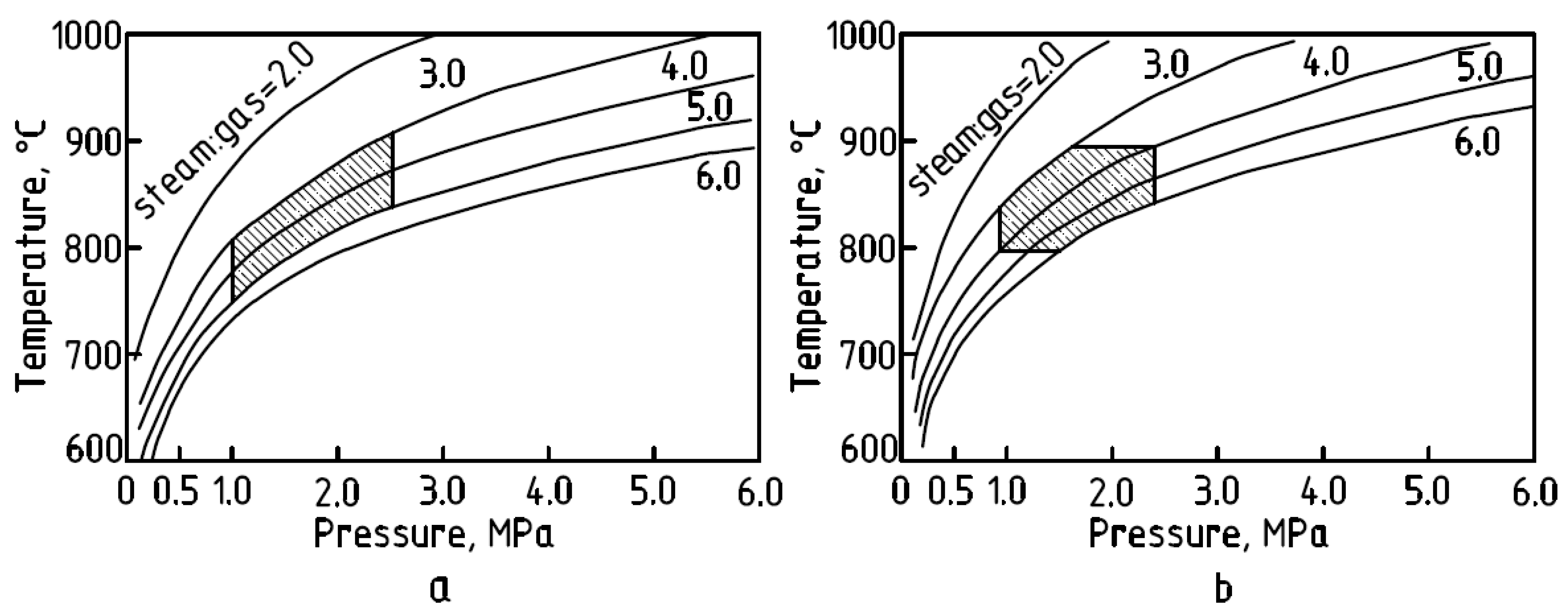 Sustainability 14 07710 g003