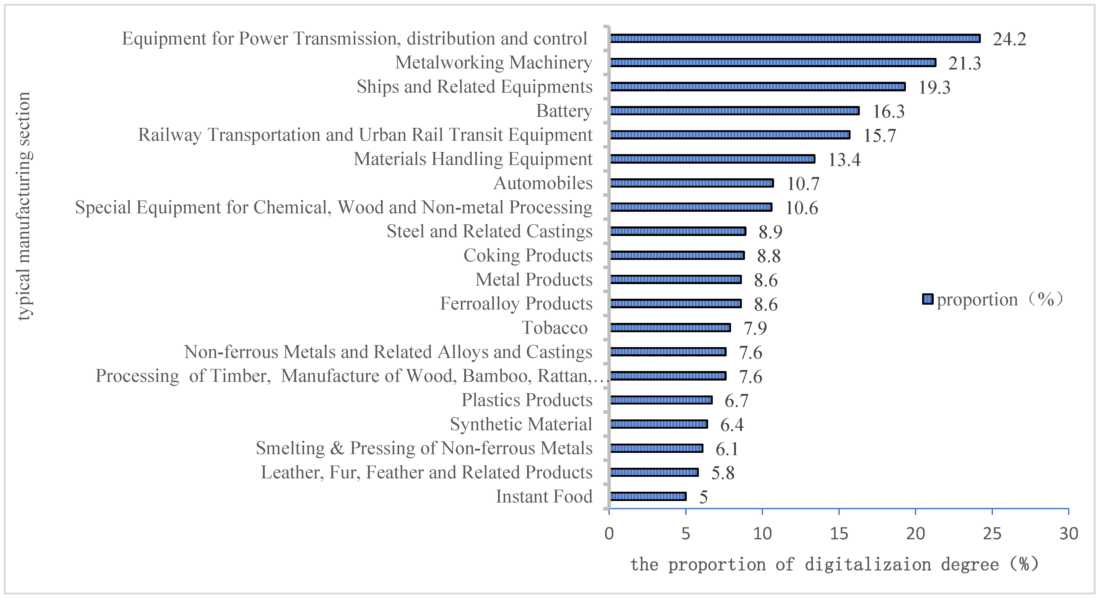 Sustainability 14 07717 g001 Sustainability 14 07717 g001