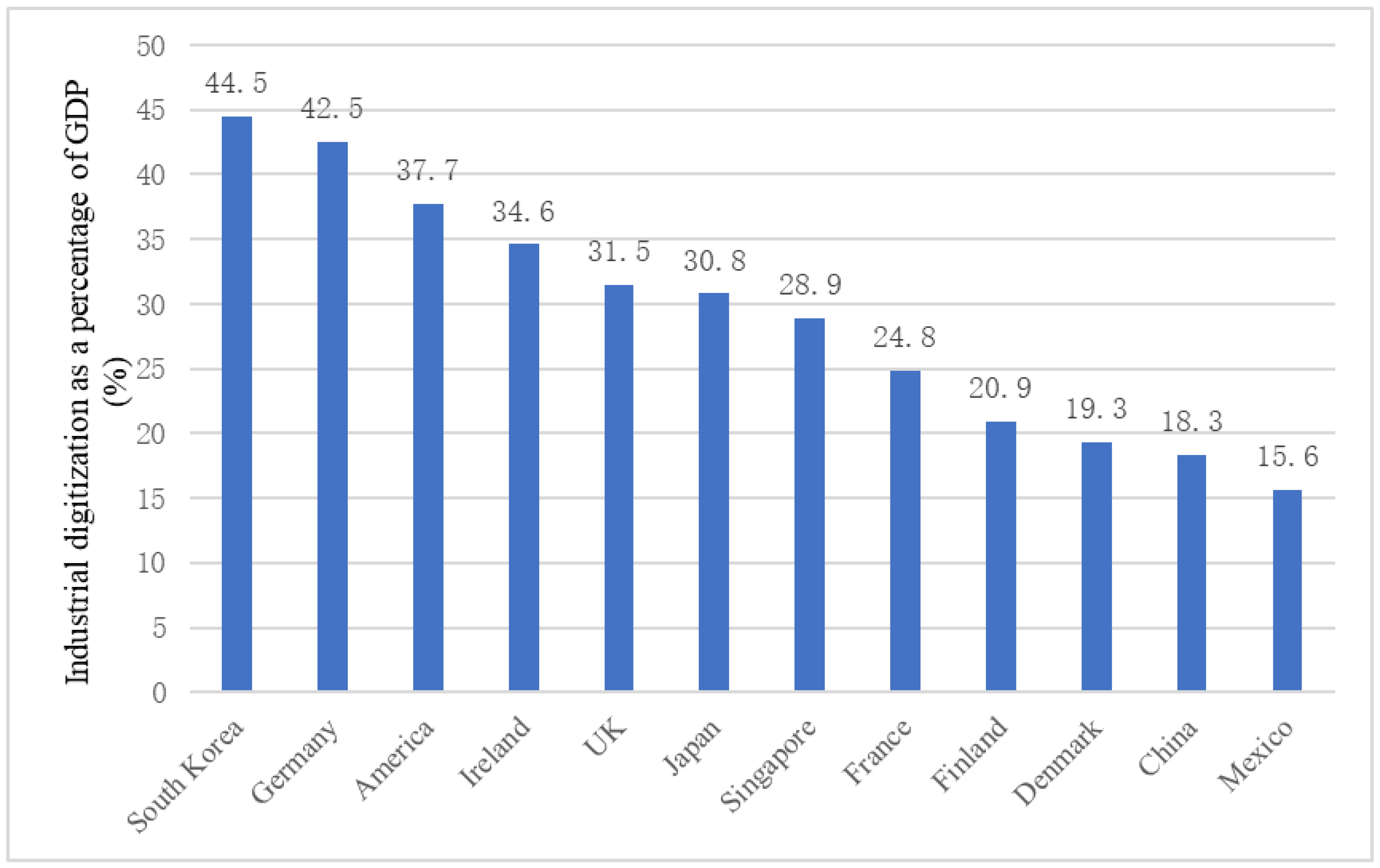 Sustainability 14 07717 g004 Sustainability 14 07717 g004