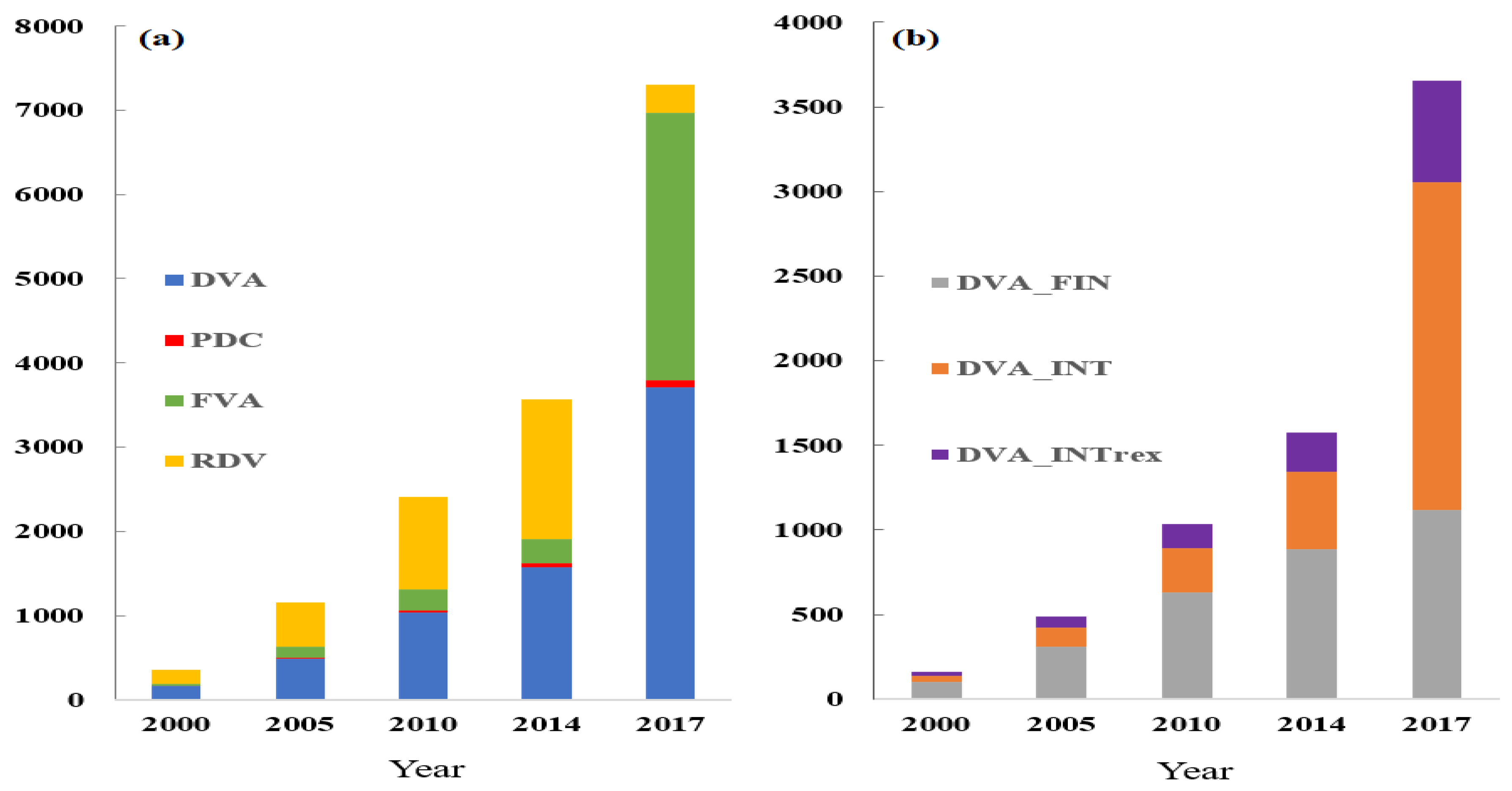 Sustainability 14 07717 g005 Sustainability 14 07717 g005