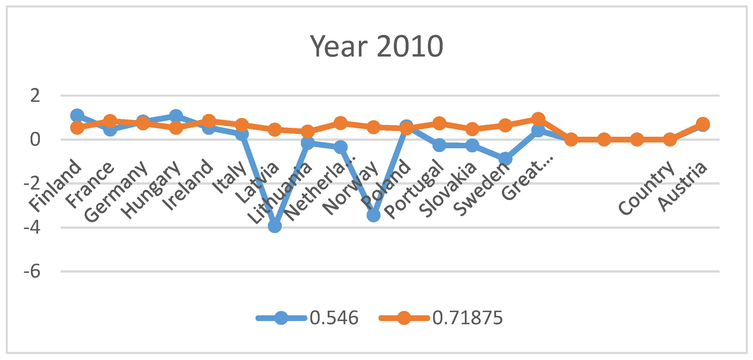 Sustainability 14 07720 g001