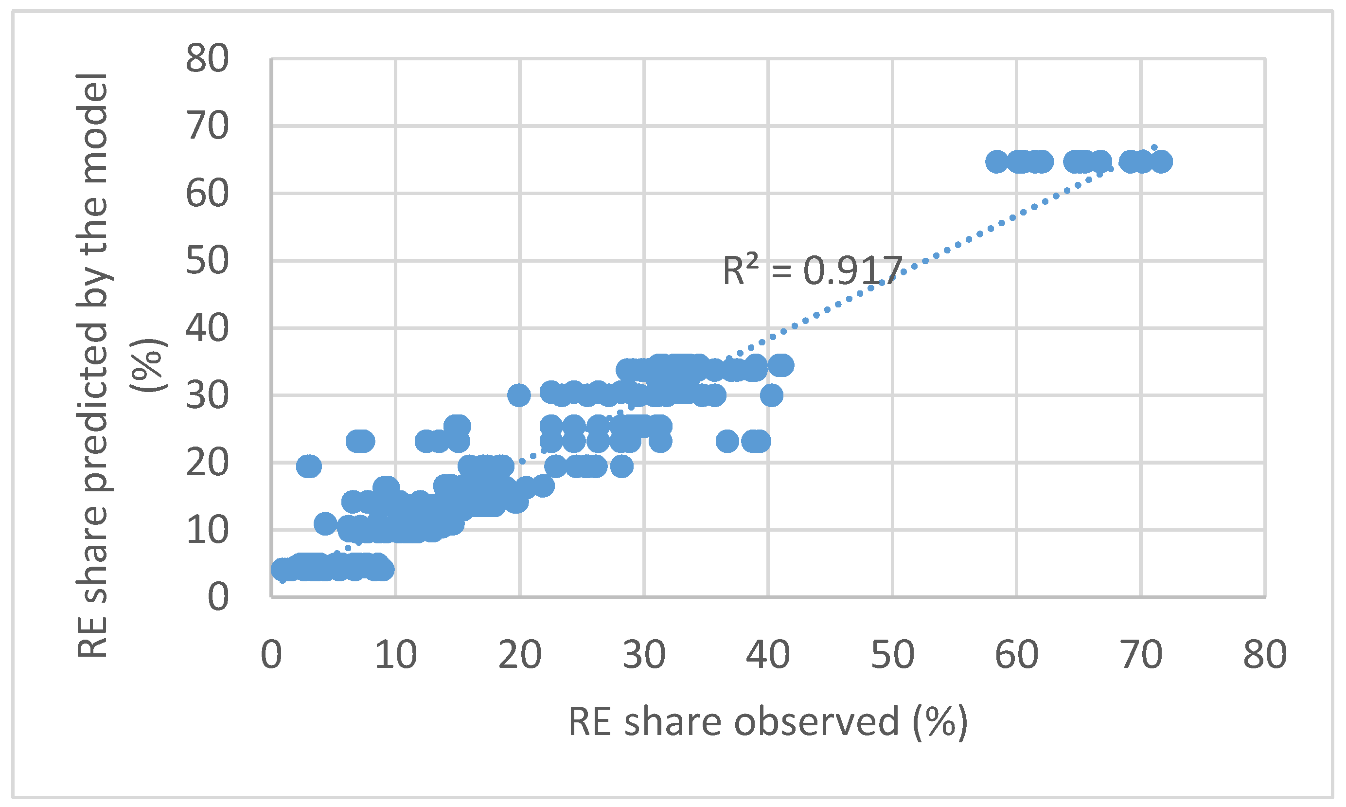 Sustainability 14 07720 g002