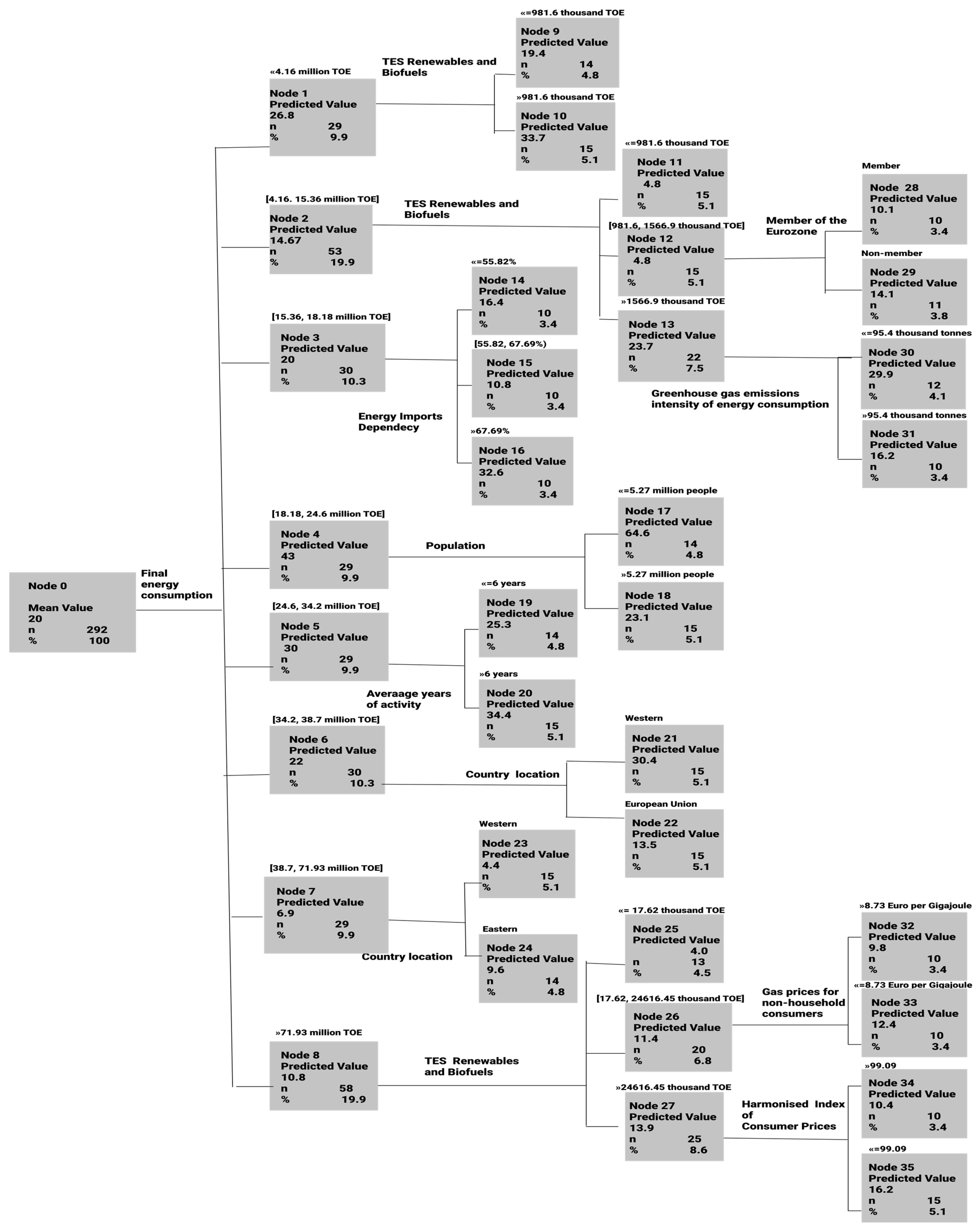 Sustainability 14 07720 g003