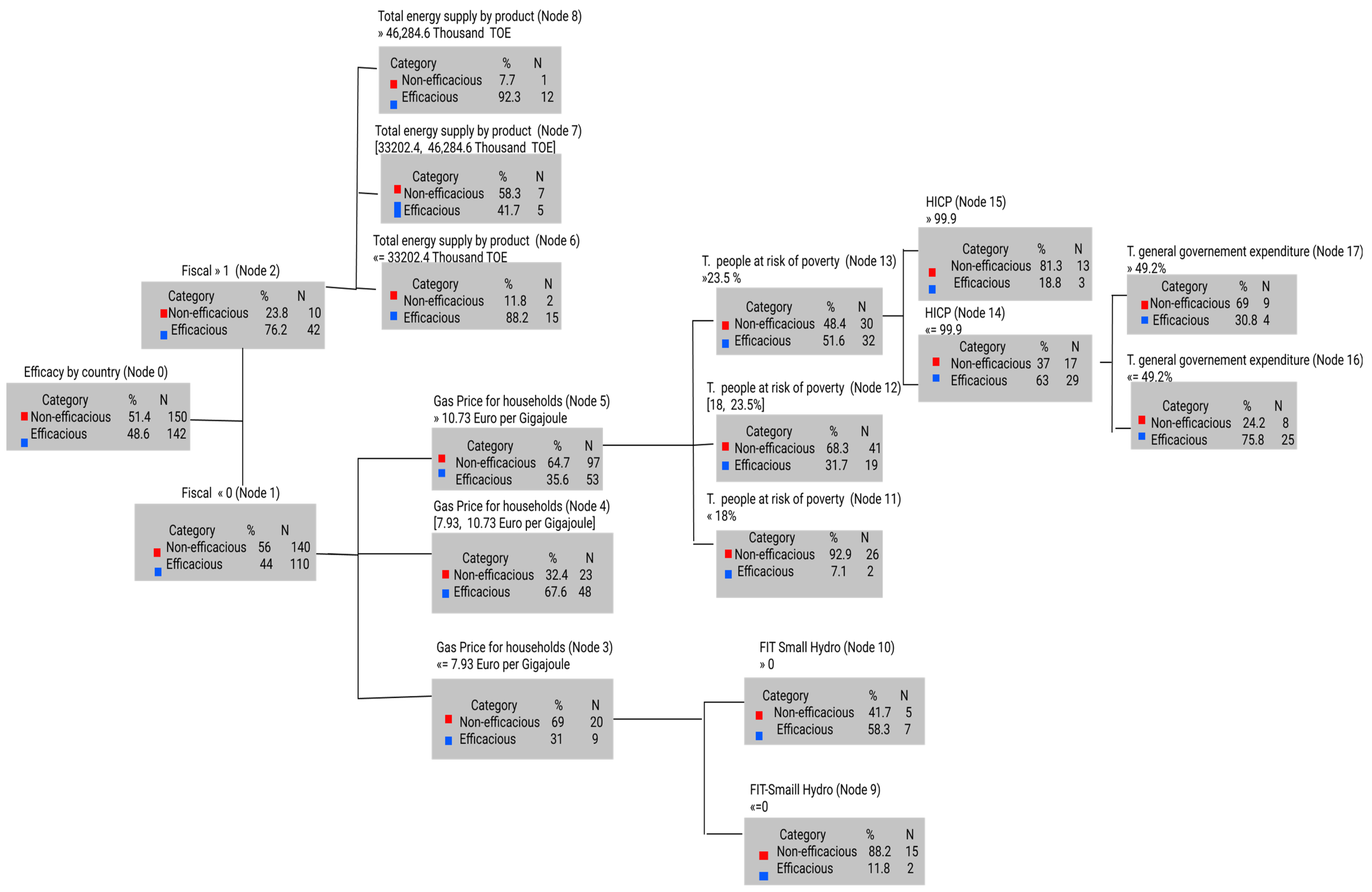 Sustainability 14 07720 g004