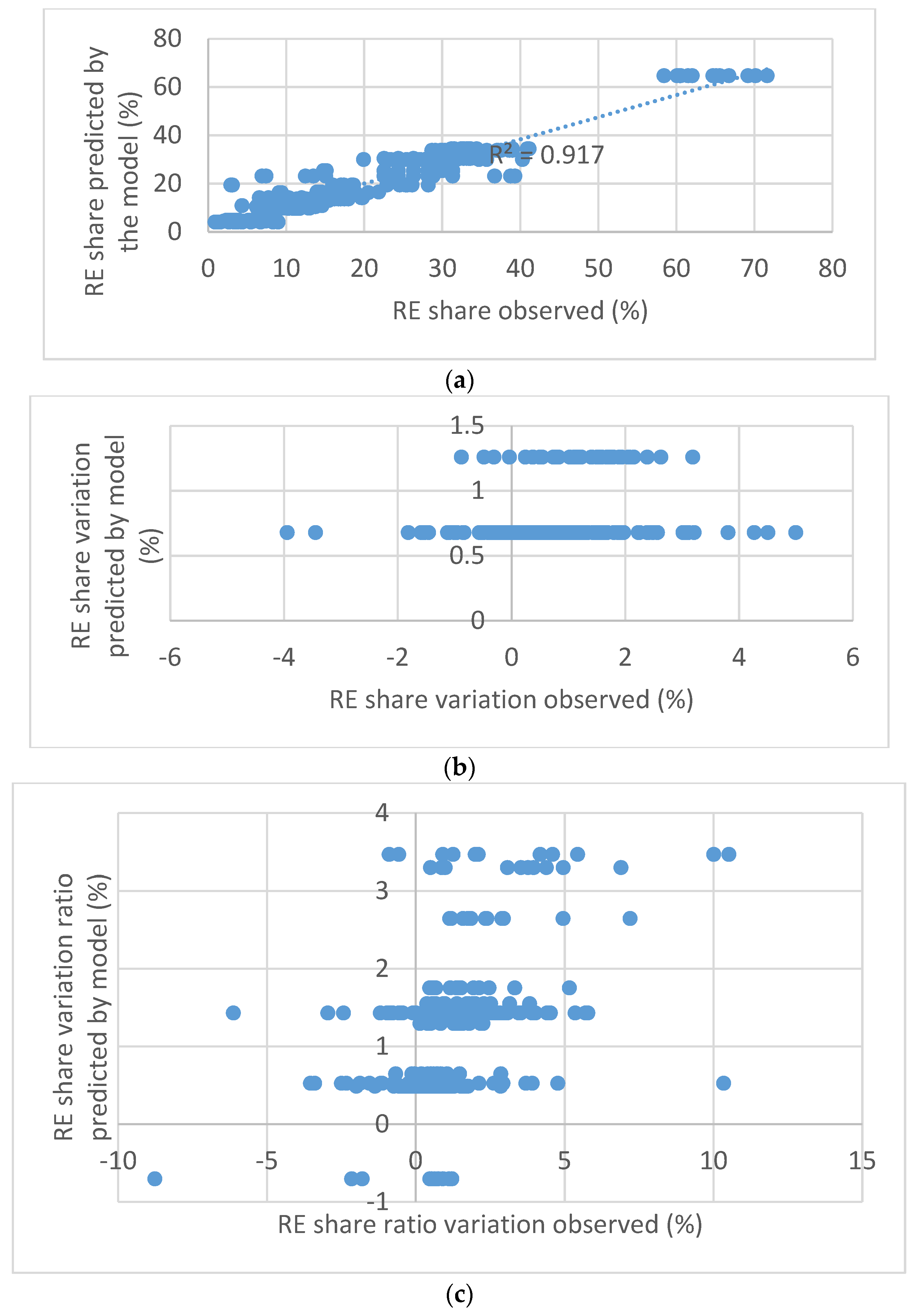 Sustainability 14 07720 g005