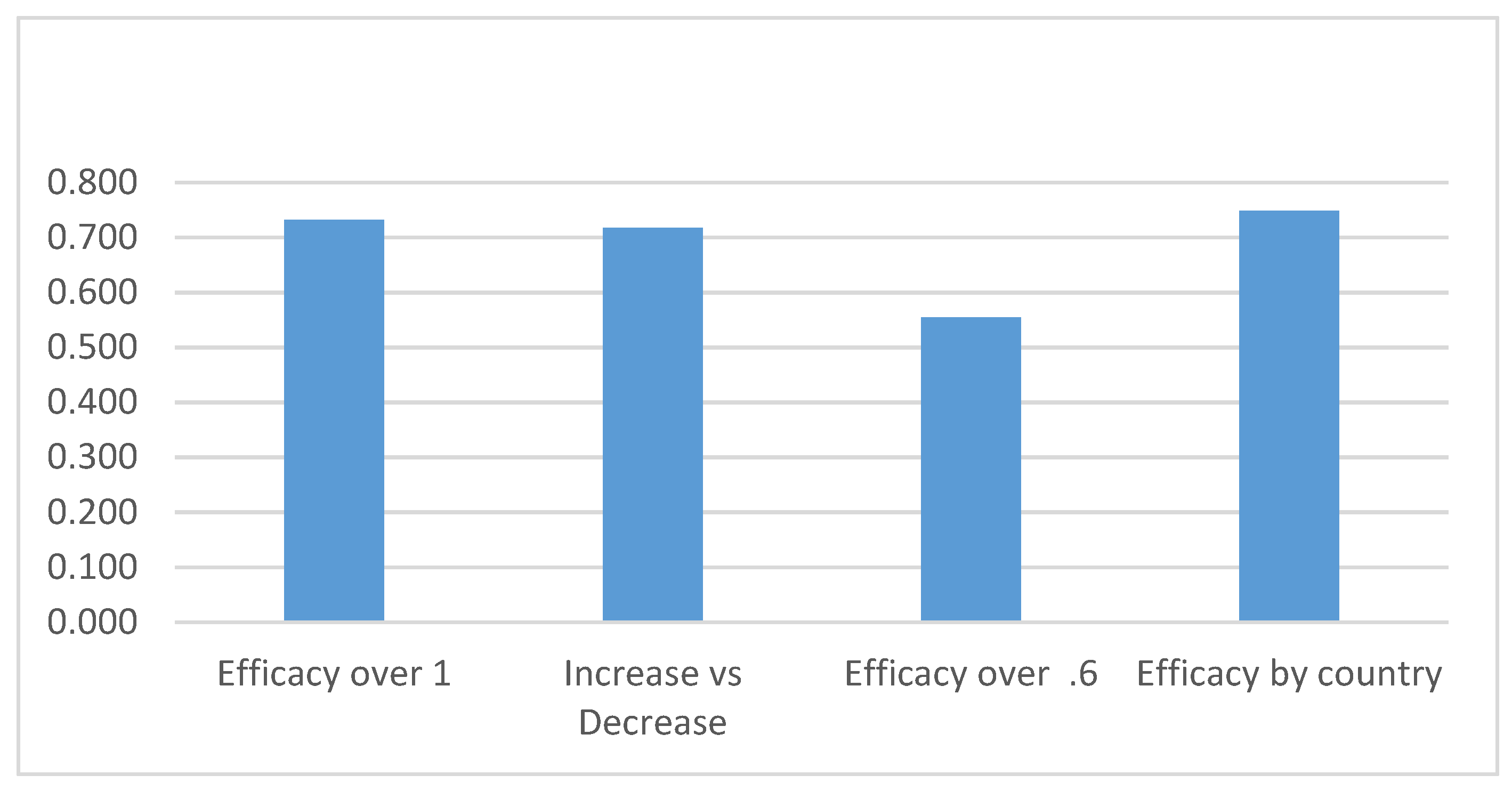 Sustainability 14 07720 g006