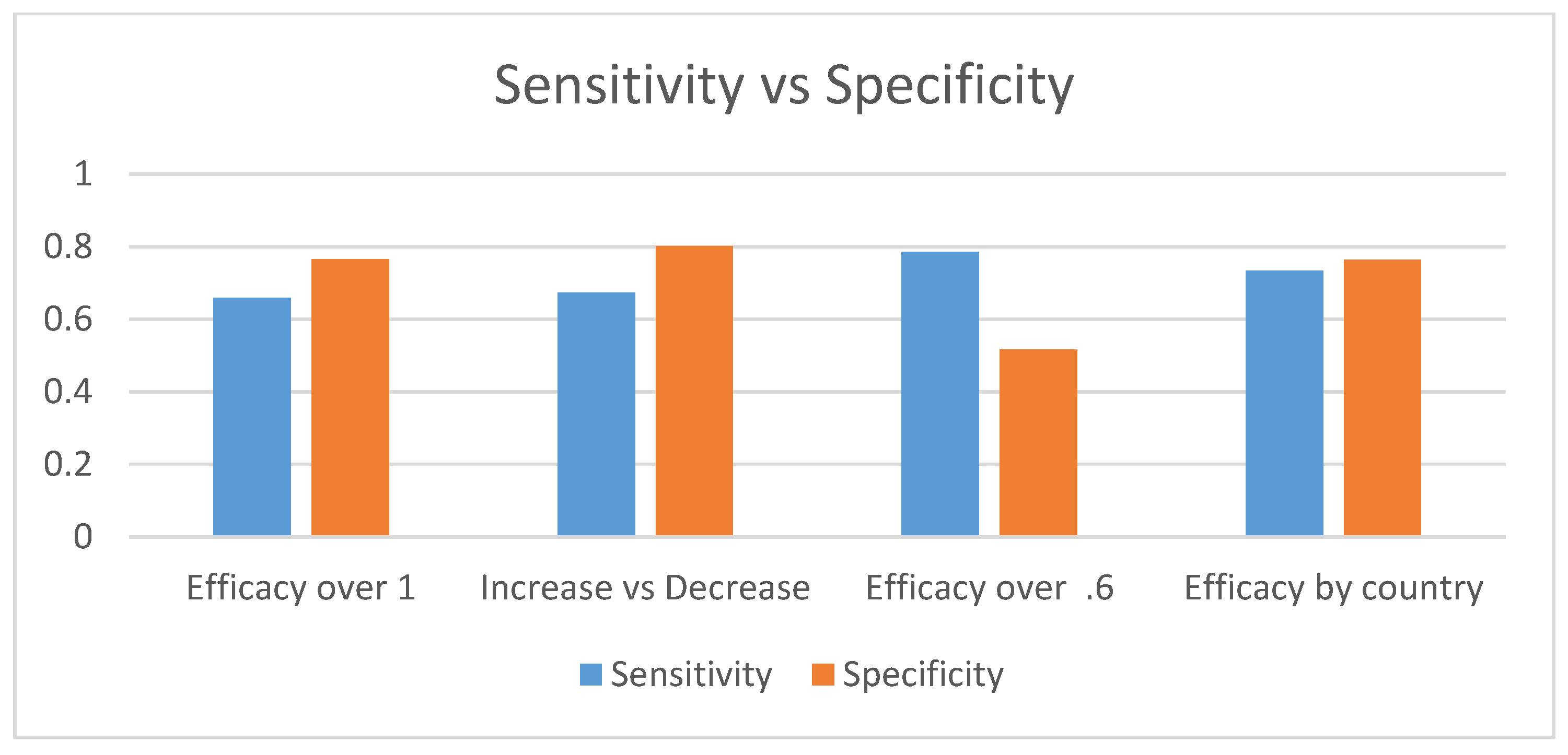Sustainability 14 07720 g007