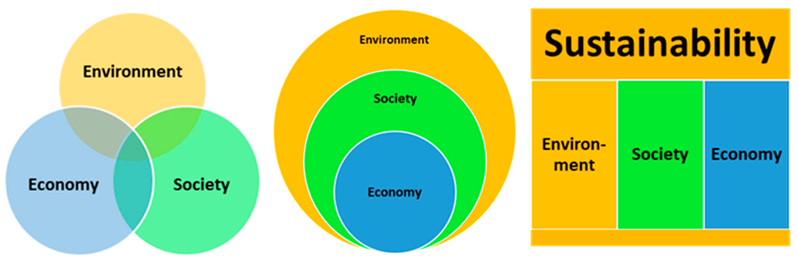 Sustainability 14 07729 g001