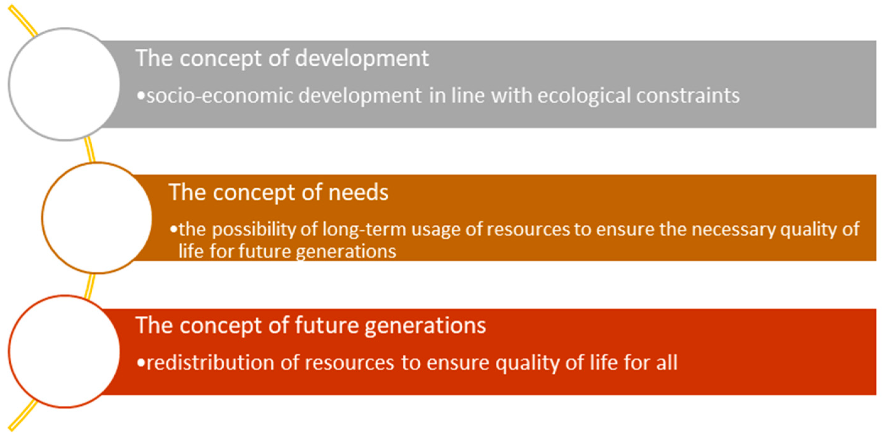 Sustainability 14 07729 g002