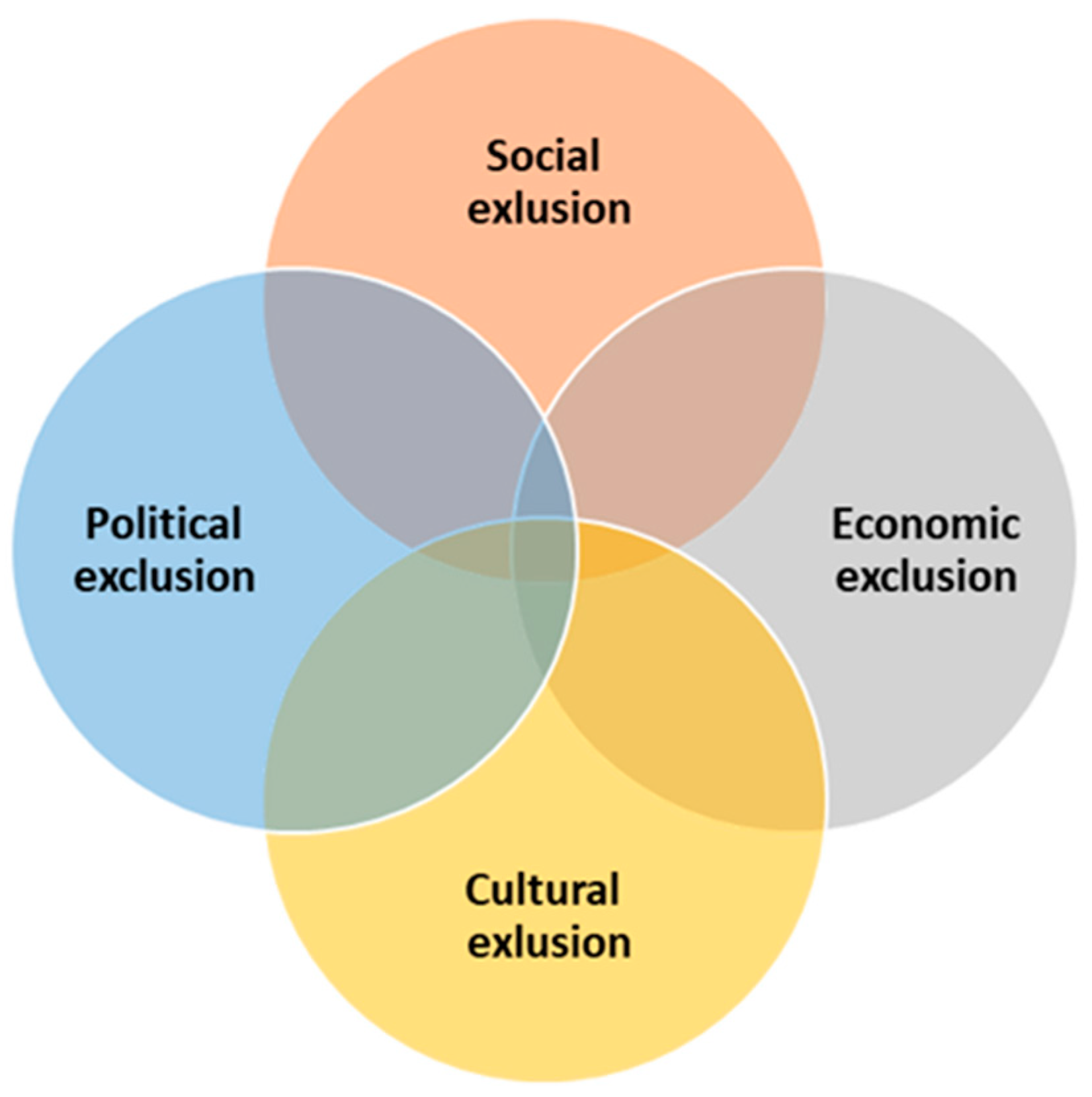 Sustainability 14 07729 g004