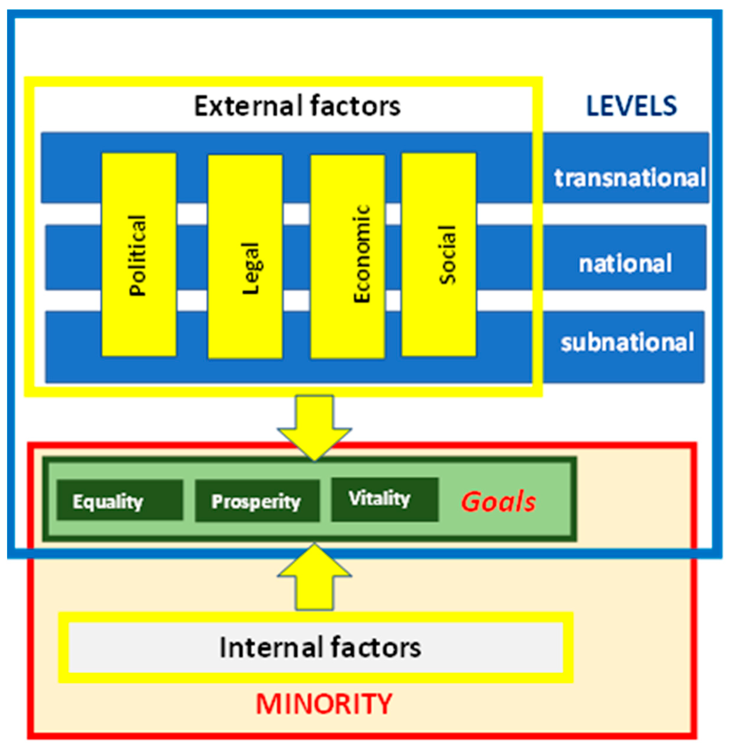 Sustainability 14 07729 g006