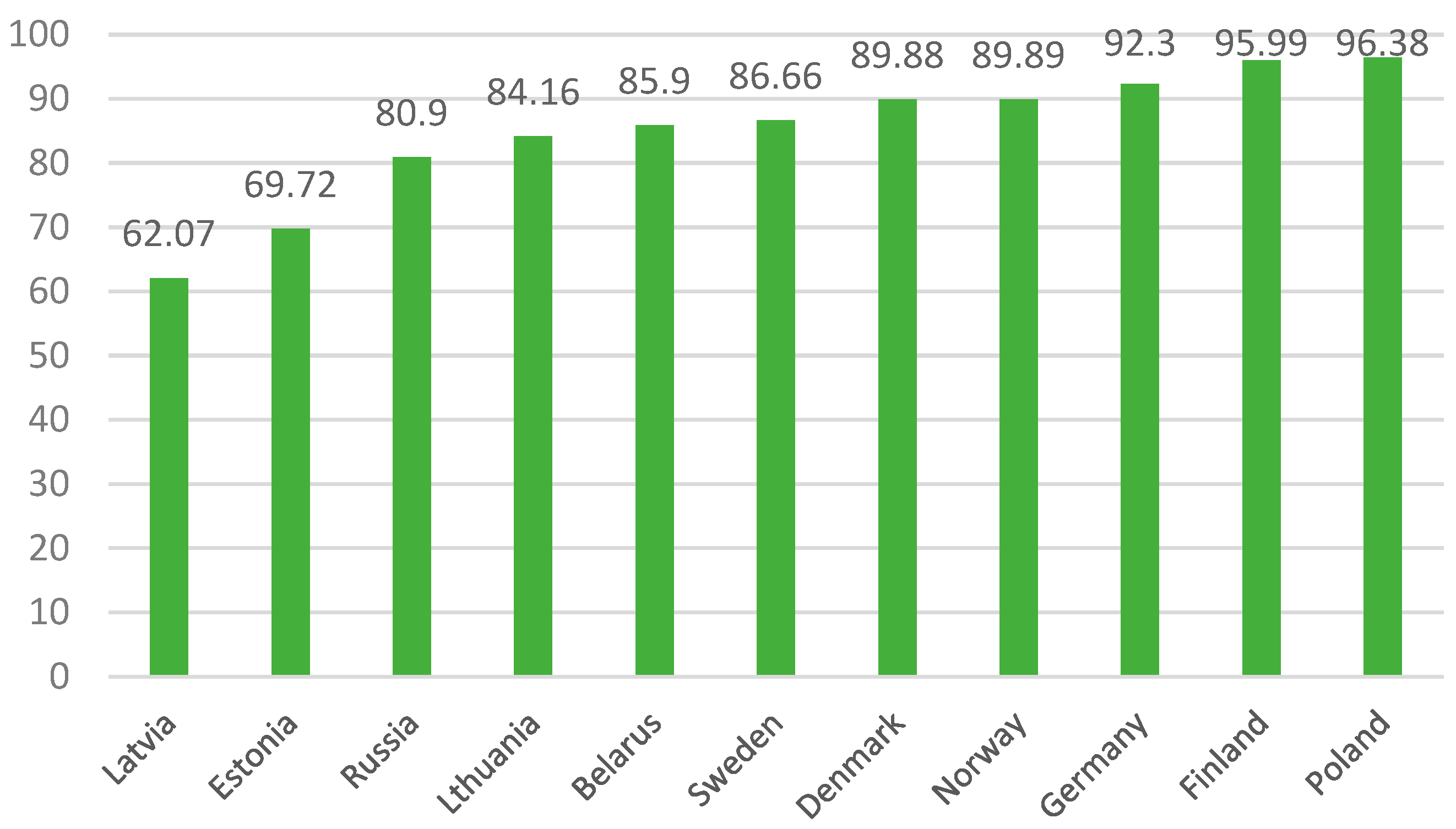 Sustainability 14 07729 g008