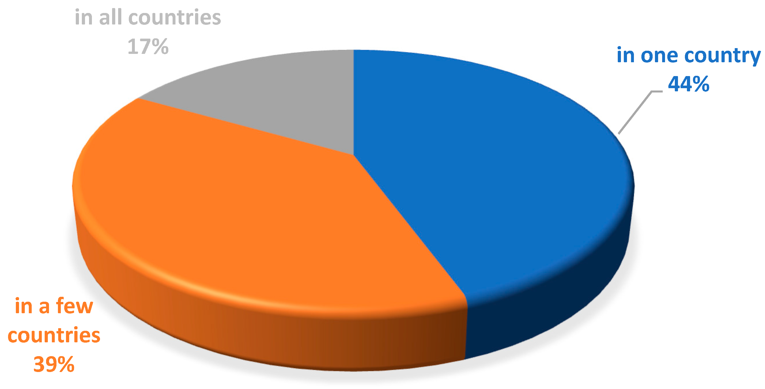 Sustainability 14 07729 g012