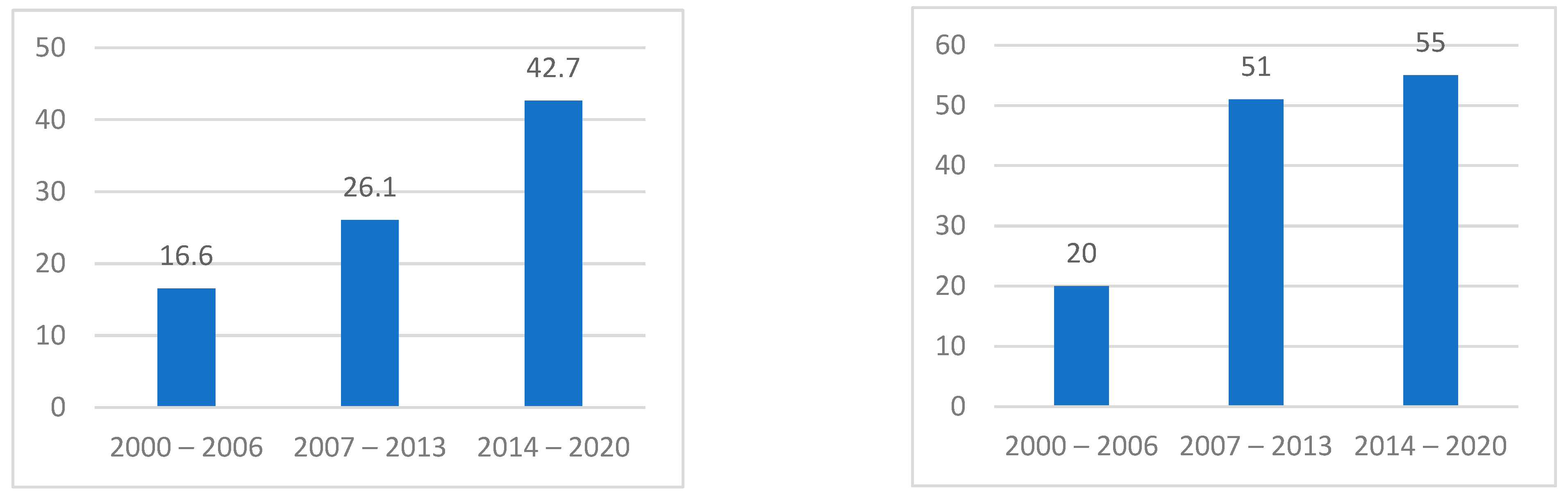Sustainability 14 07729 g014