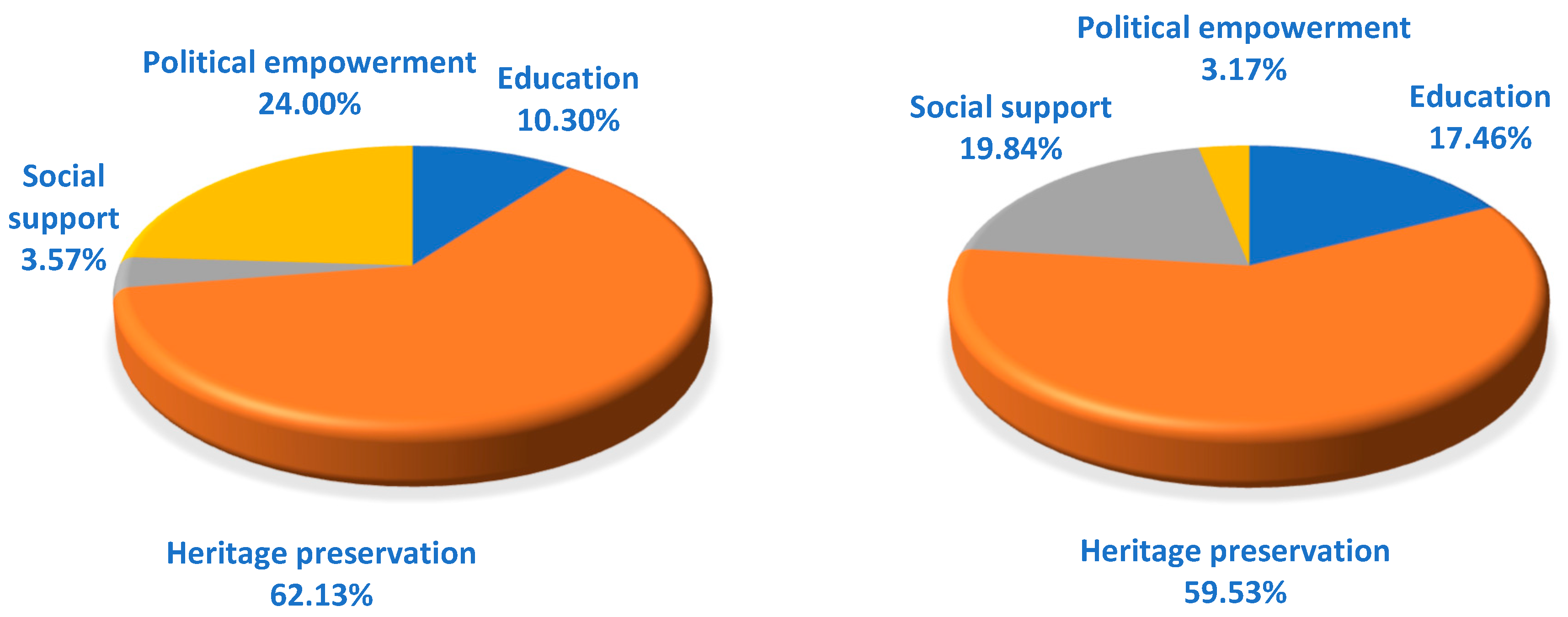 Sustainability 14 07729 g015