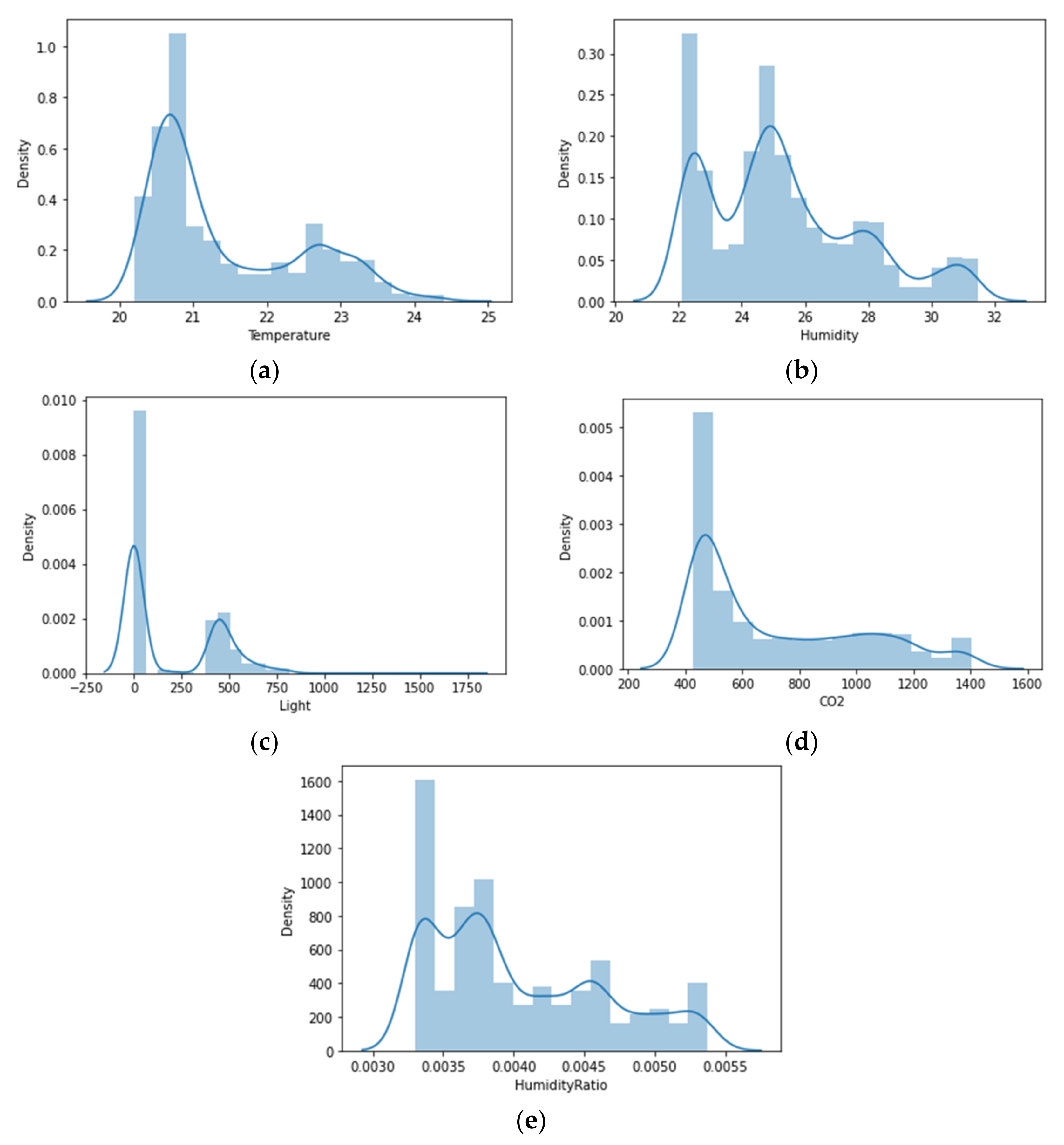 Sustainability 14 07734 g004