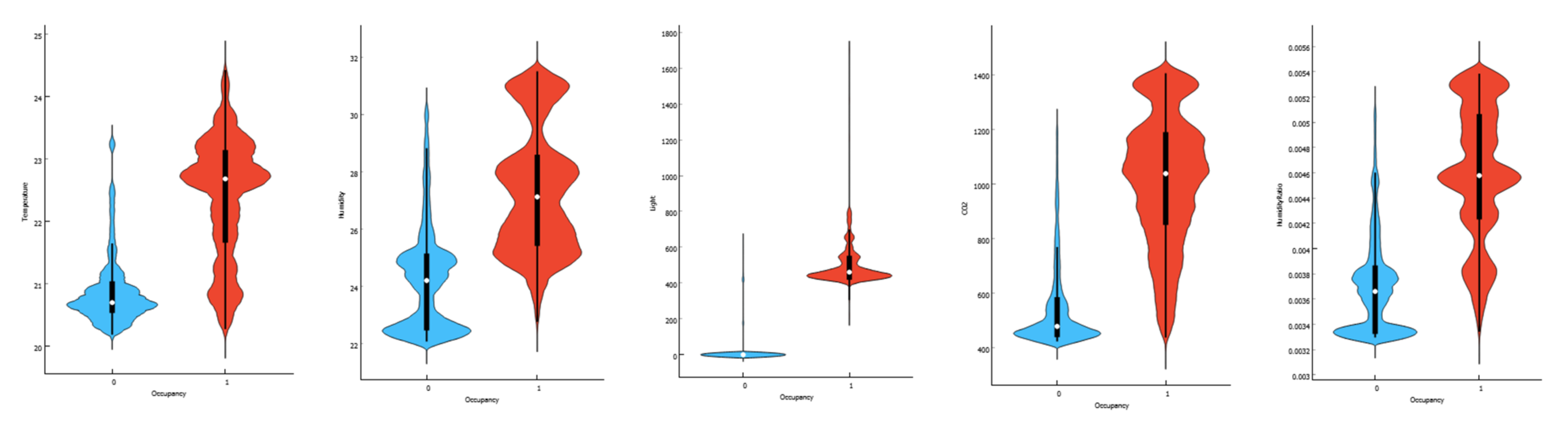 Sustainability 14 07734 g005