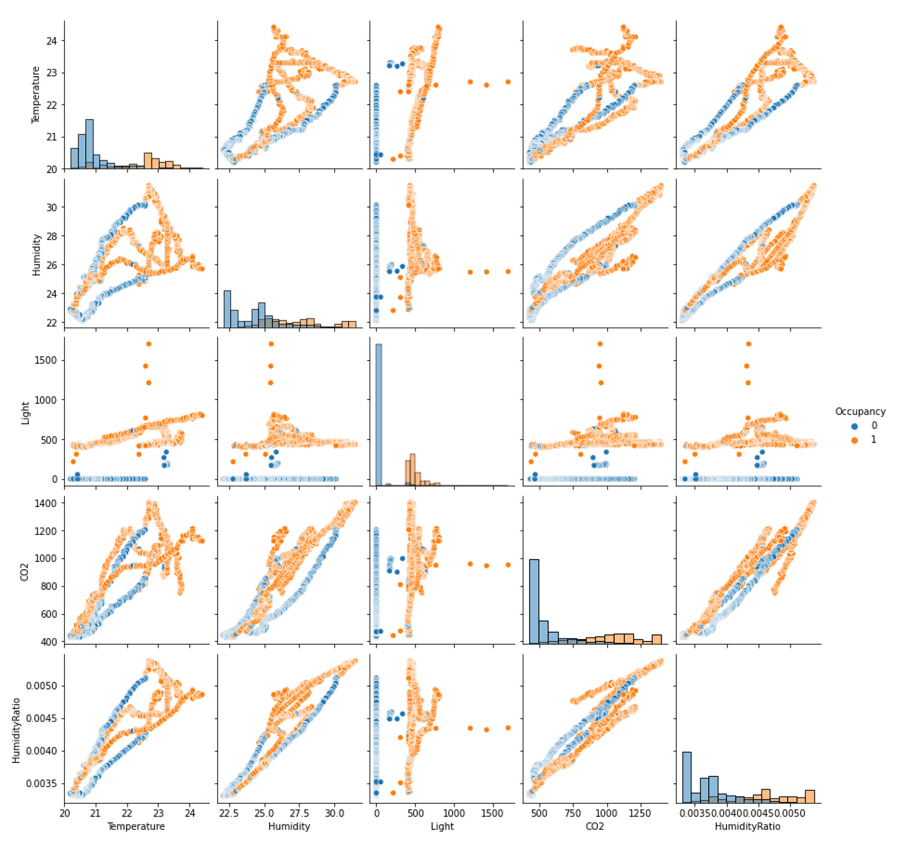 Sustainability 14 07734 g007