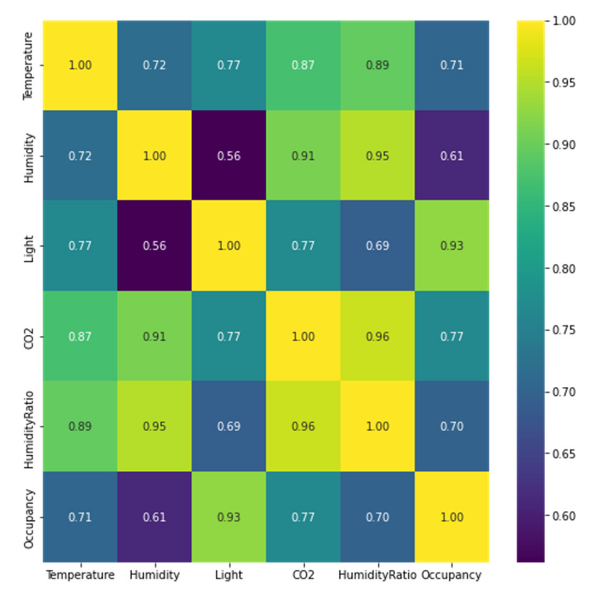 Sustainability 14 07734 g008