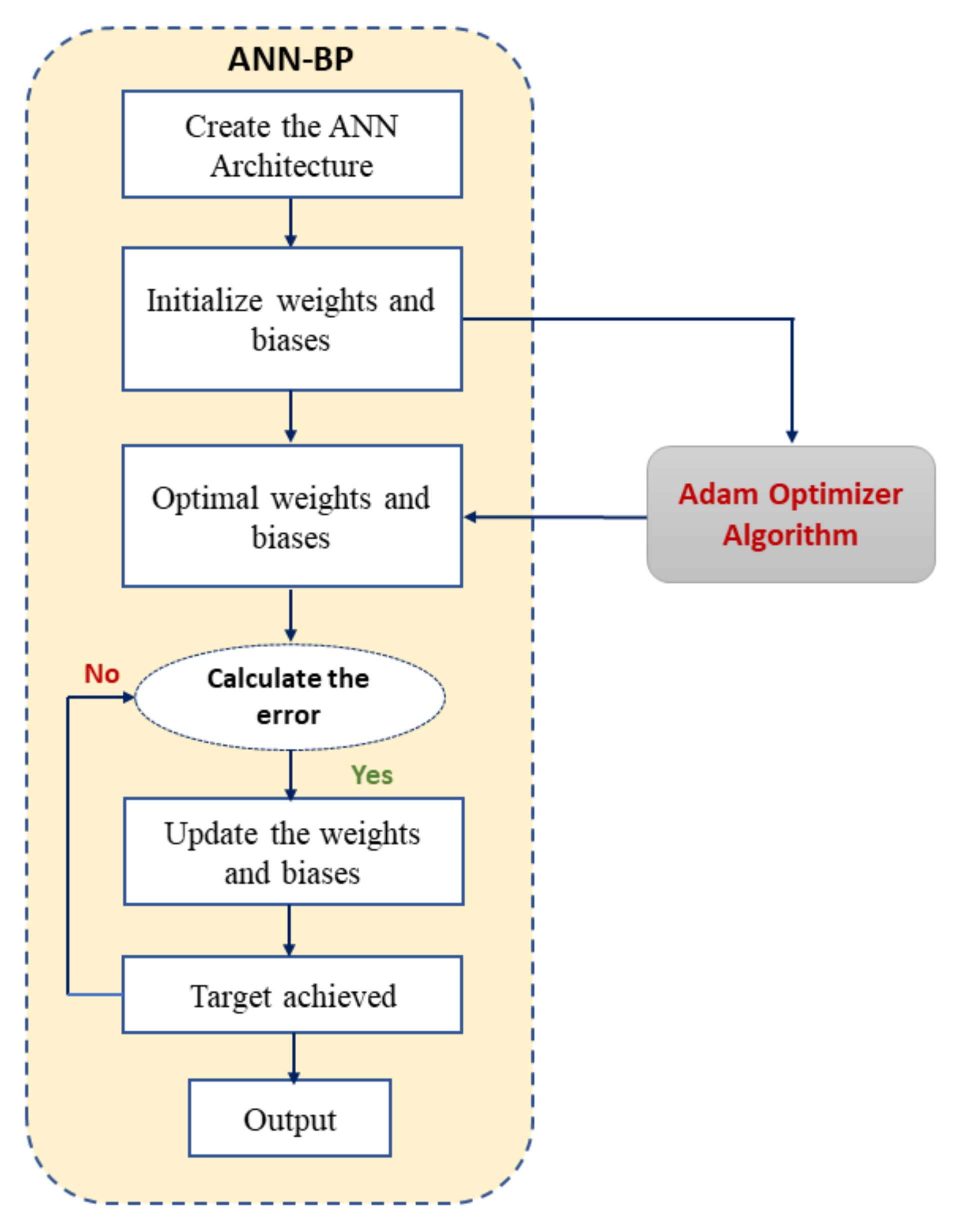 Sustainability 14 07734 g009