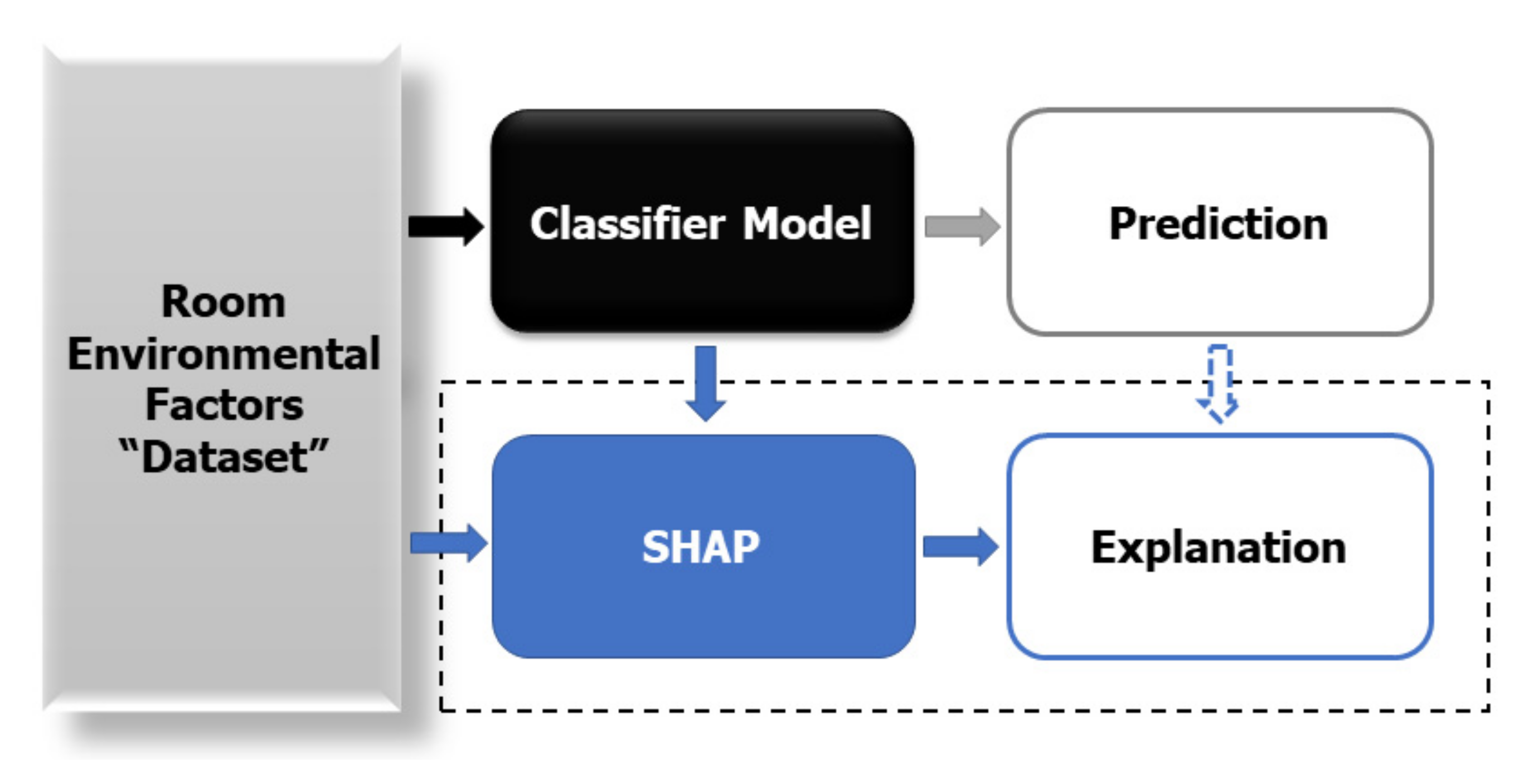 Sustainability 14 07734 g010