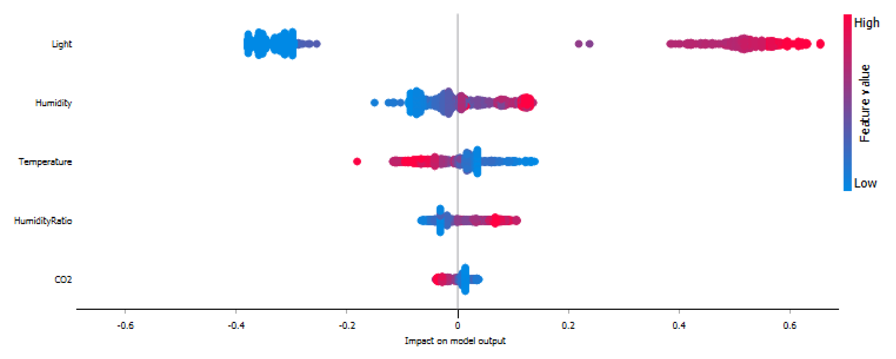Sustainability 14 07734 g018