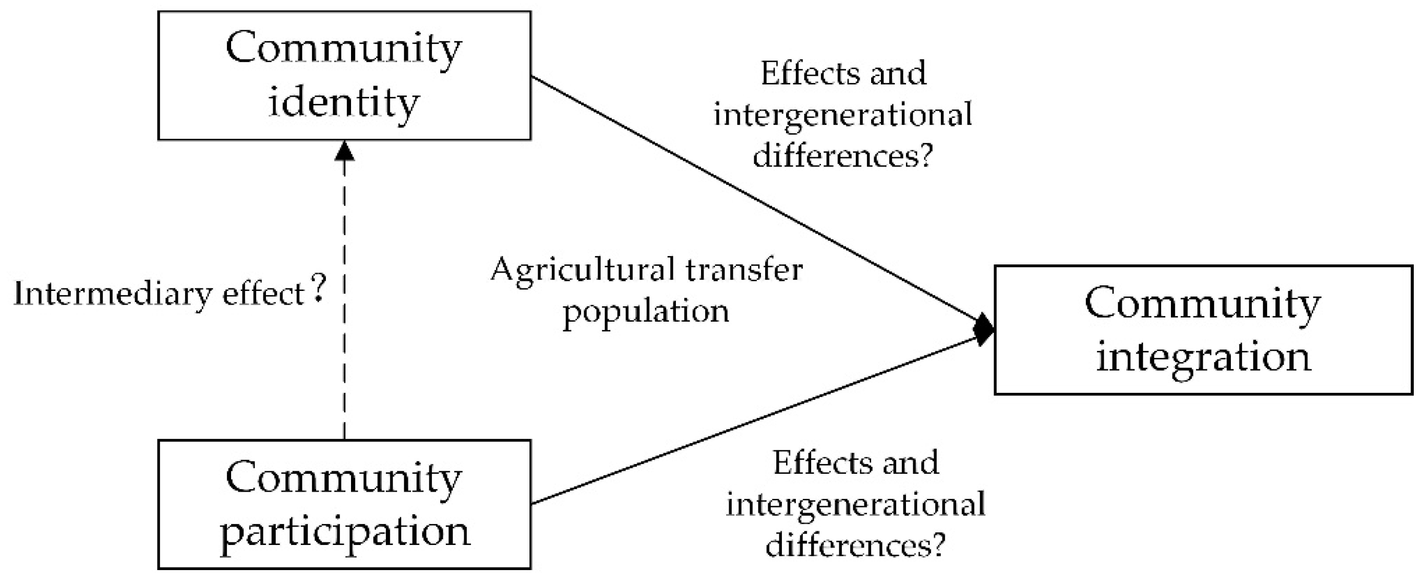 Sustainability 14 07737 g001