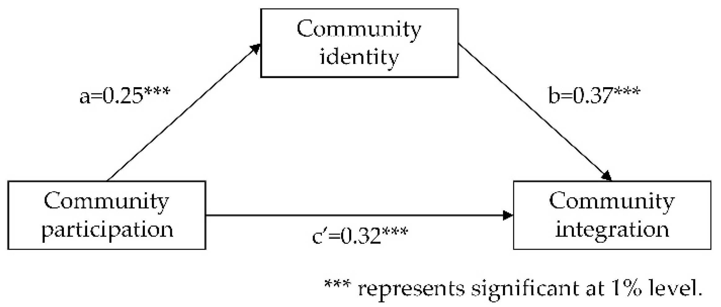 Sustainability 14 07737 g002