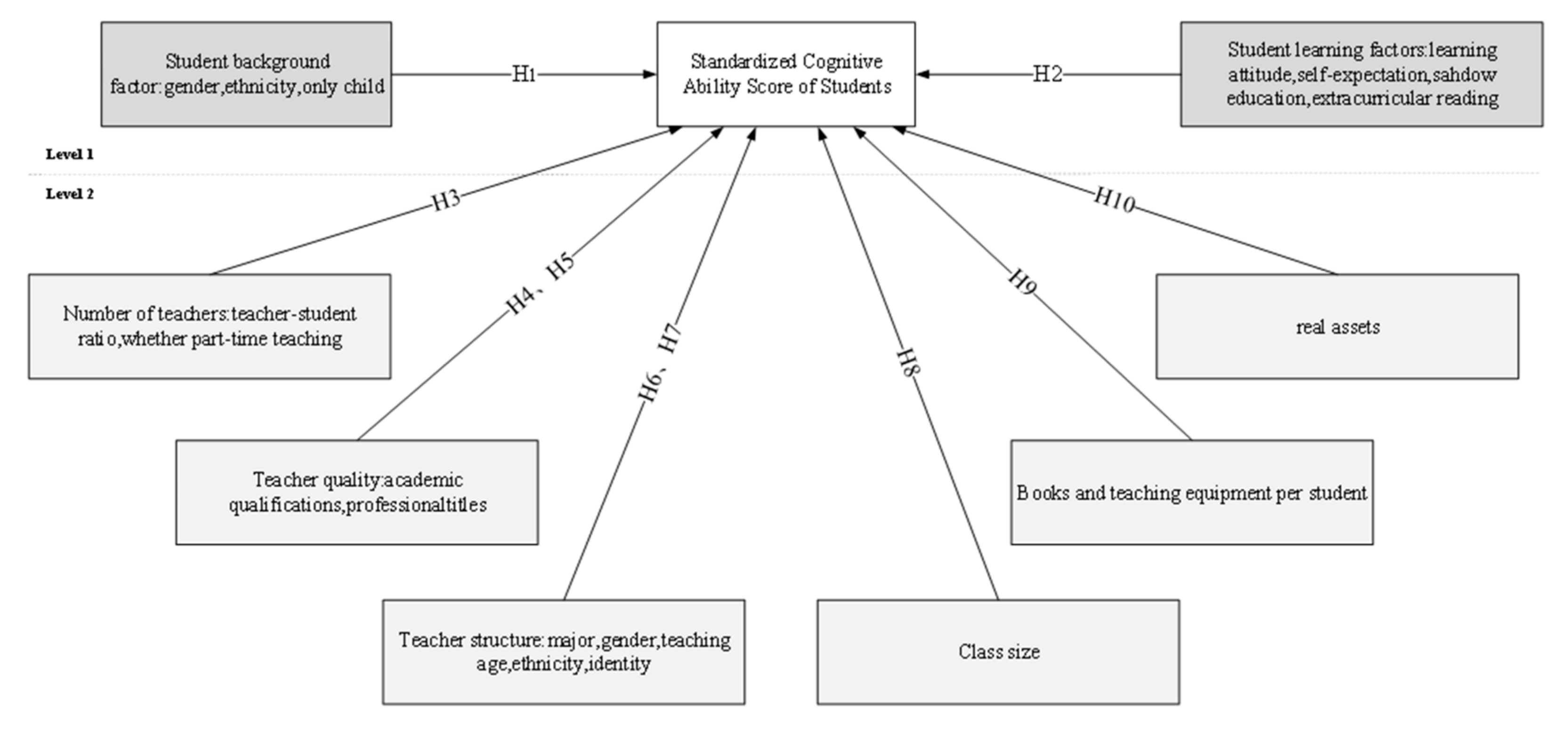 Sustainability 14 07738 g001