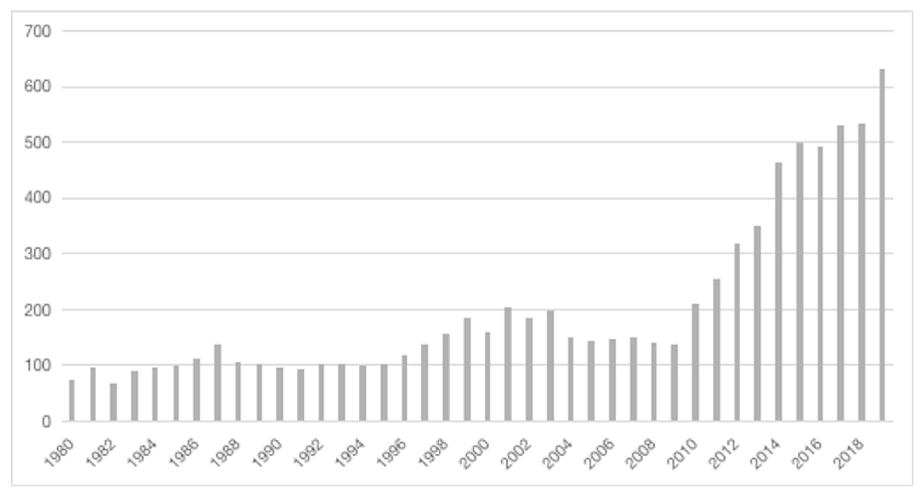 Sustainability 14 07743 g001