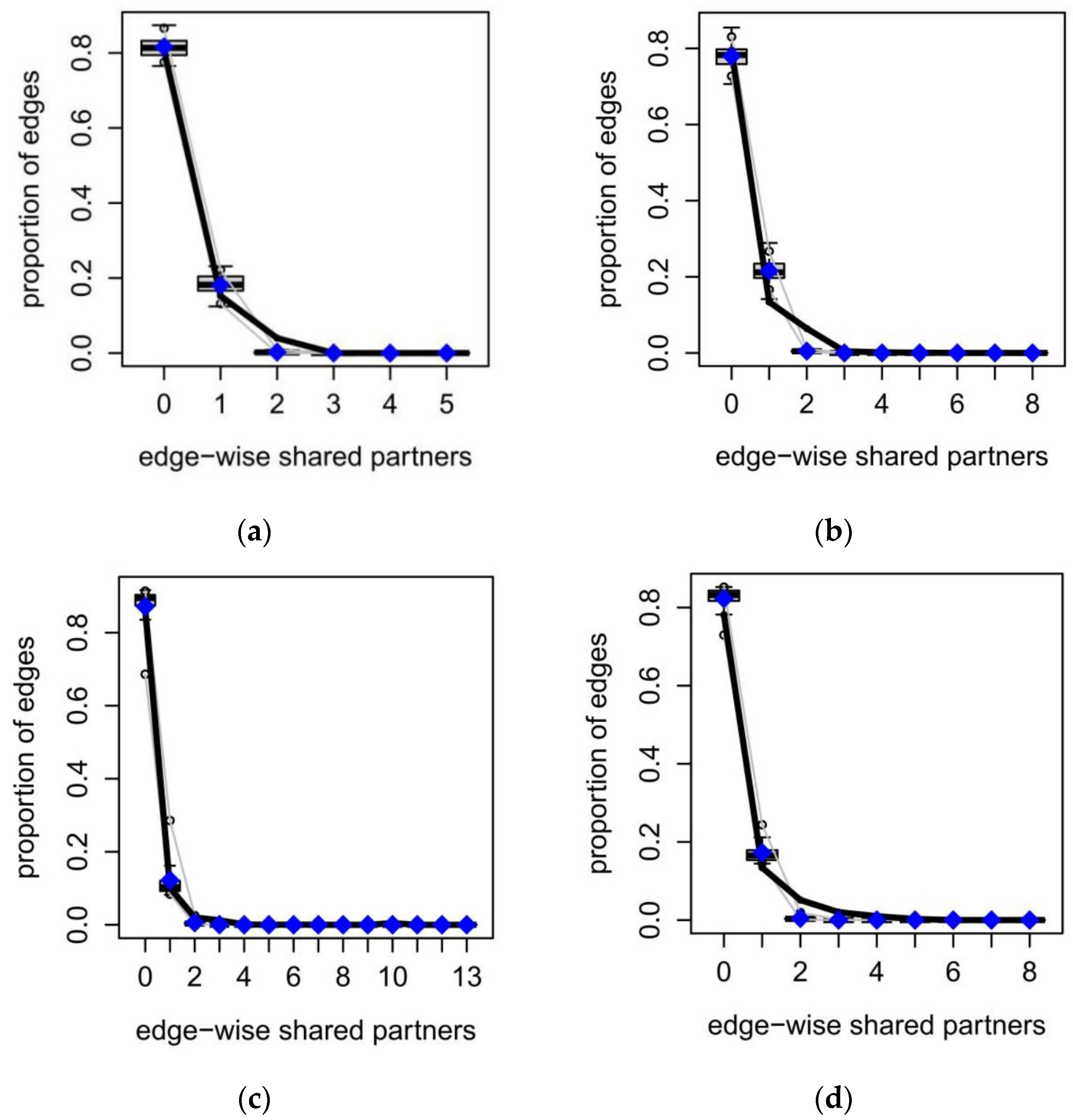 Sustainability 14 07743 g003