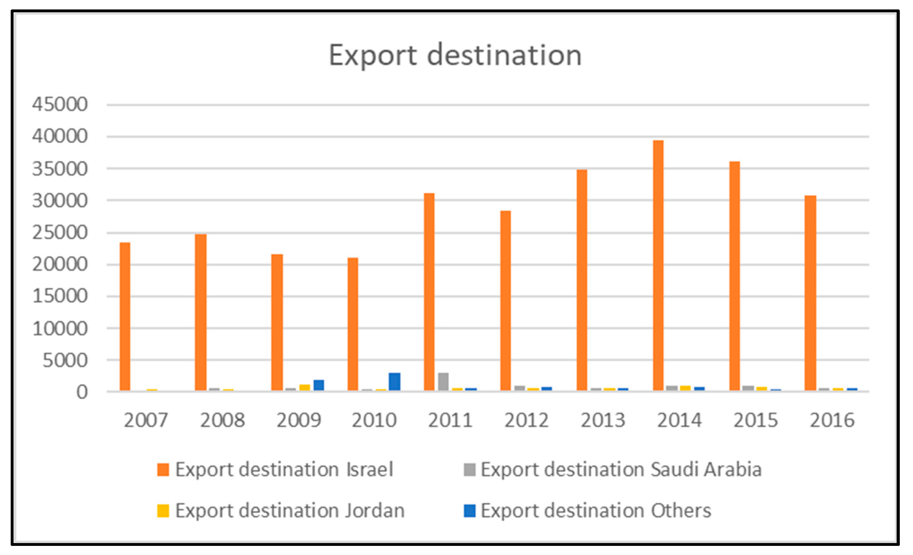 Sustainability 14 07745 g001