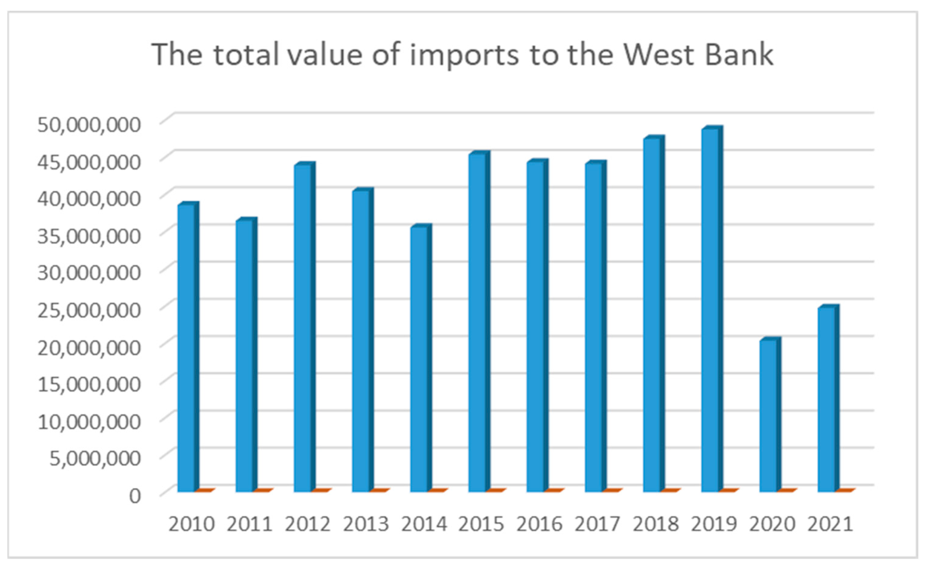 Sustainability 14 07745 g002