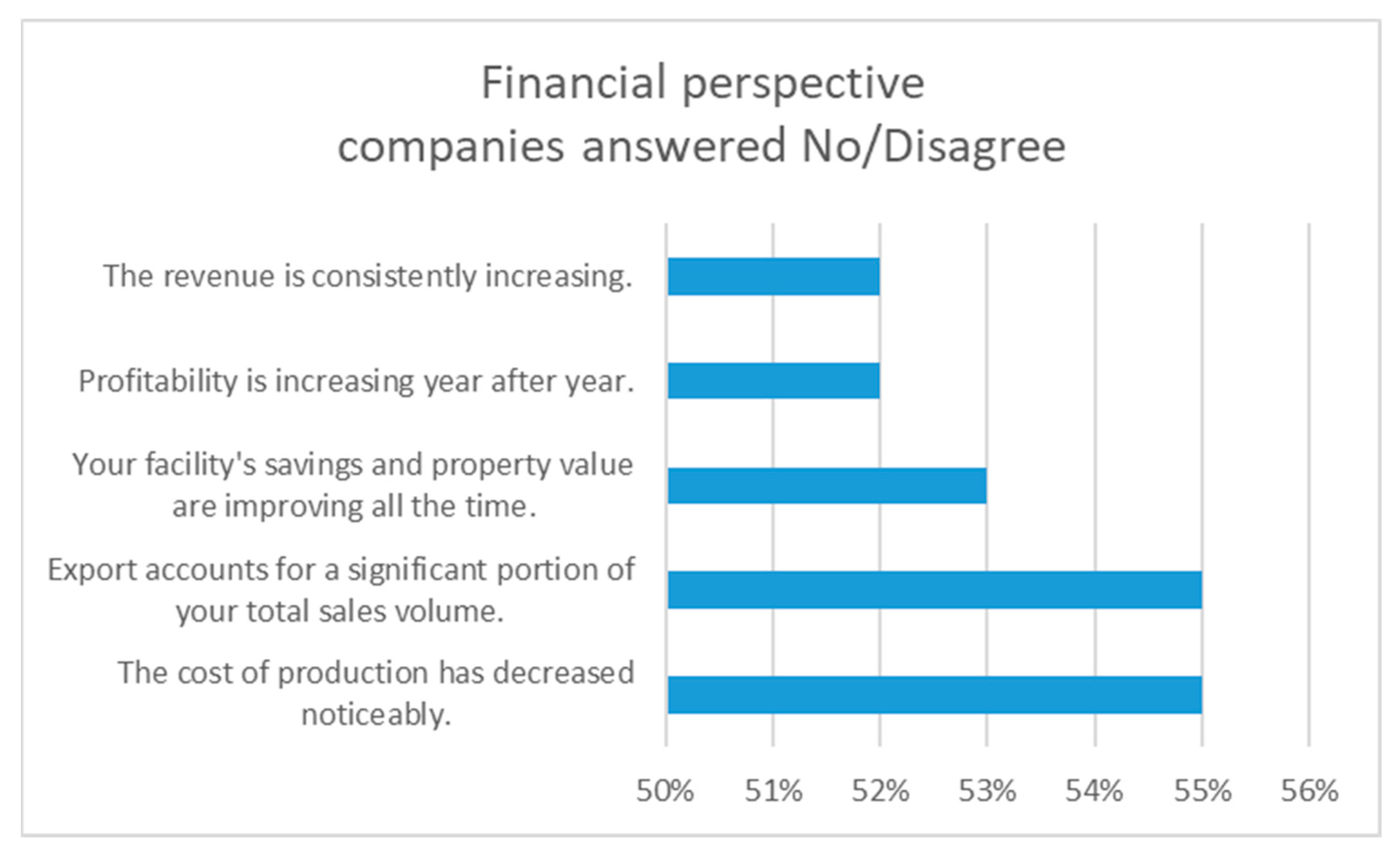Sustainability 14 07745 g007