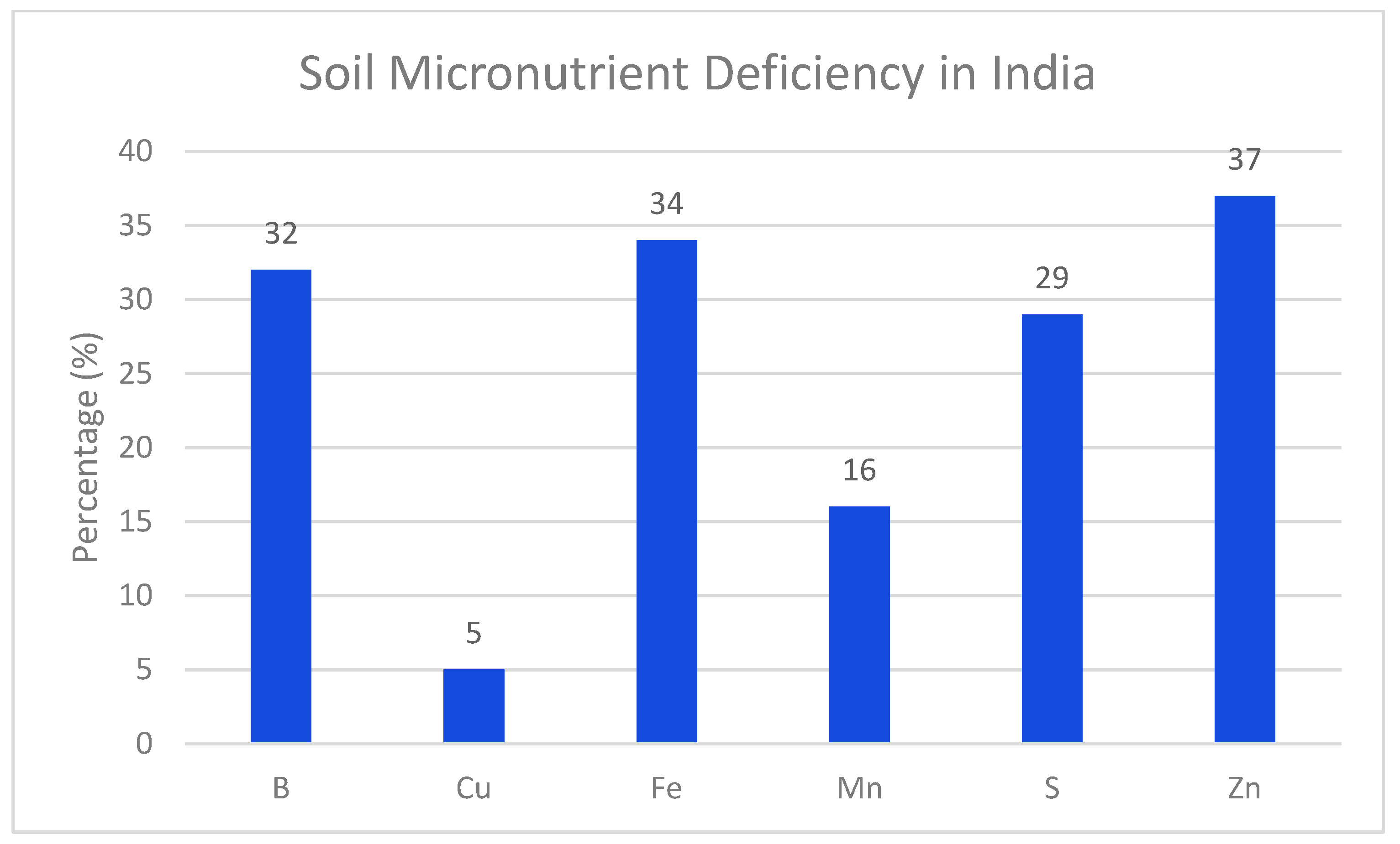 Sustainability 14 07747 g002