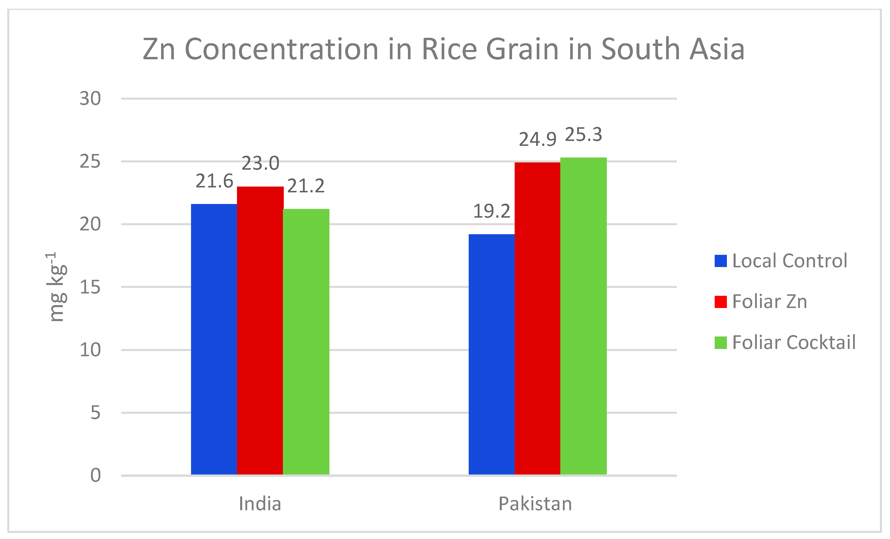 Sustainability 14 07747 g003