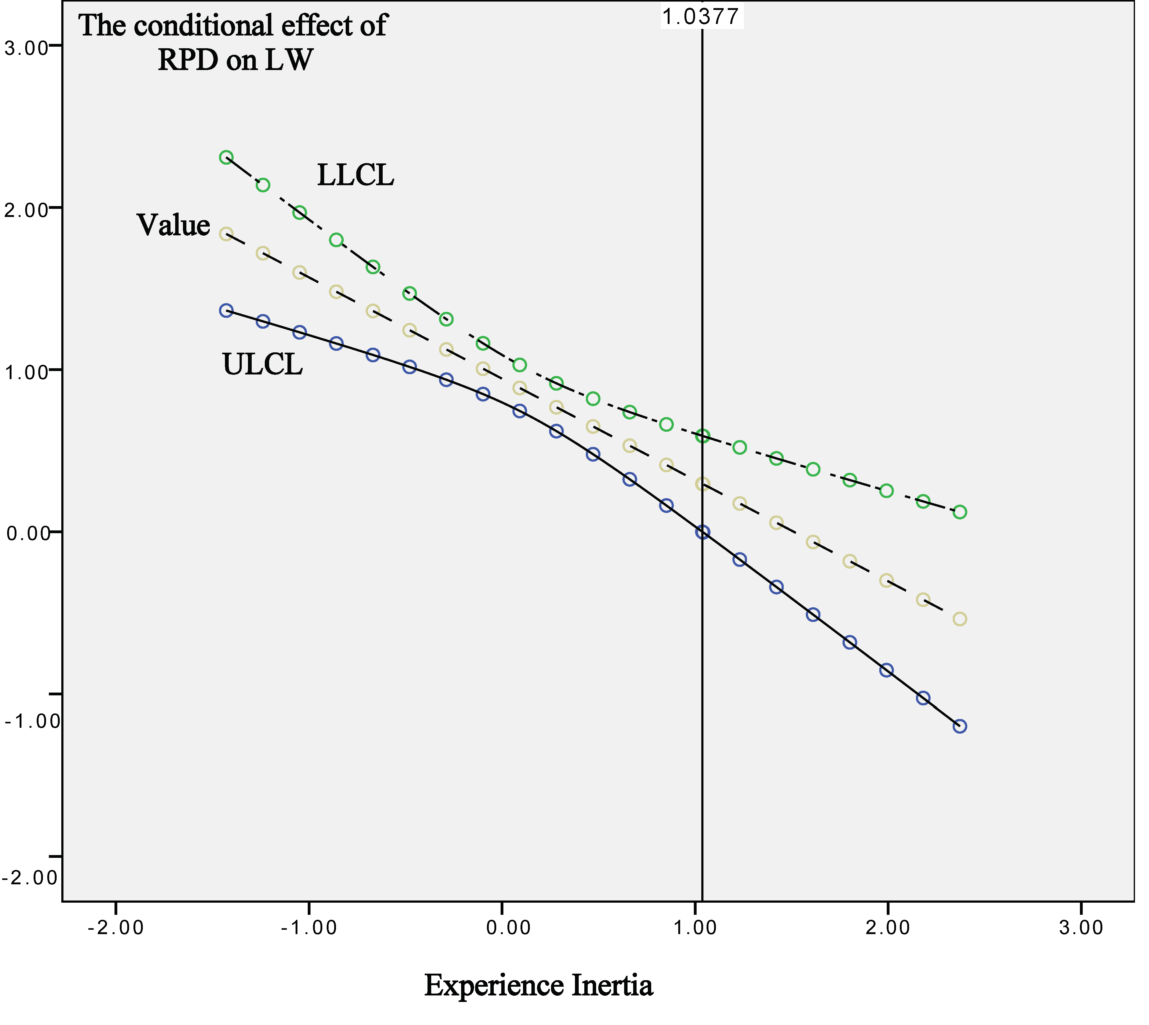 Sustainability 14 07749 g003