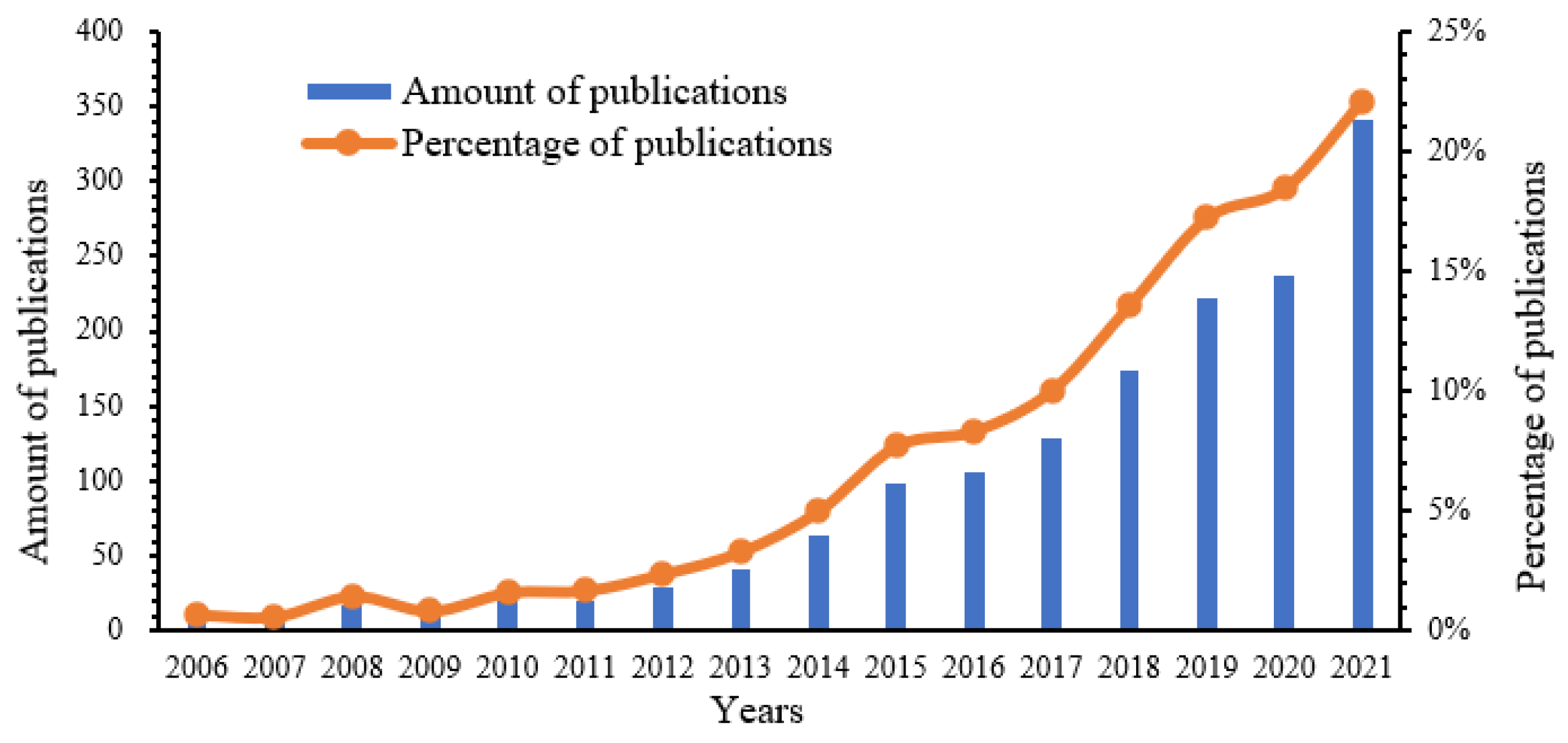 Sustainability 14 07751 g001