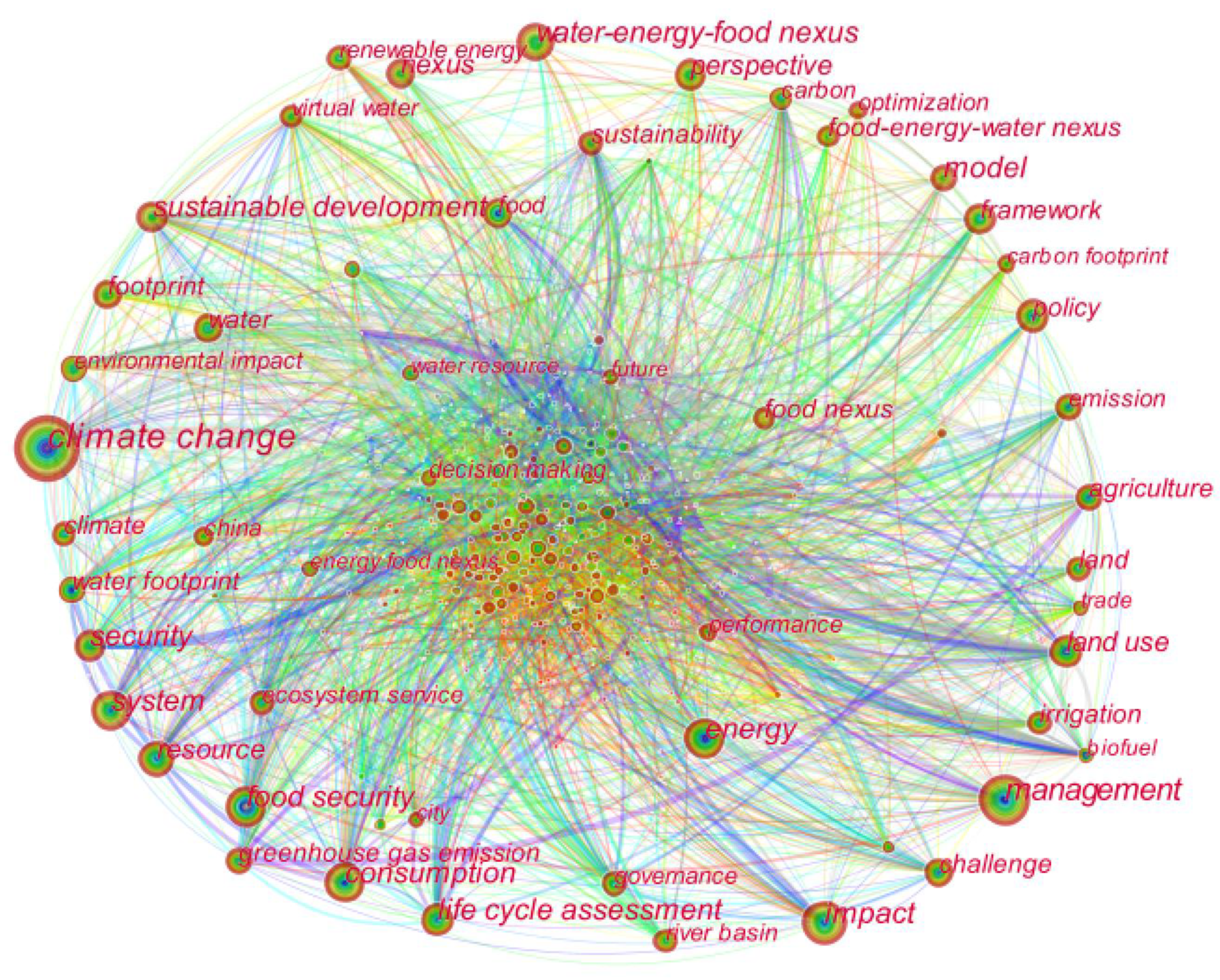Sustainability 14 07751 g005