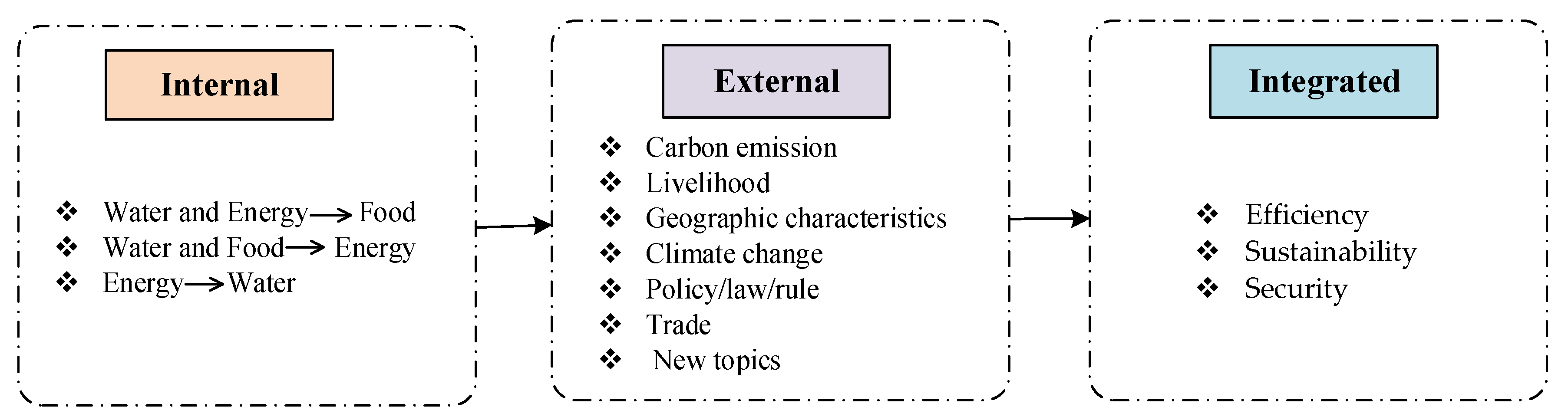 Sustainability 14 07751 g007