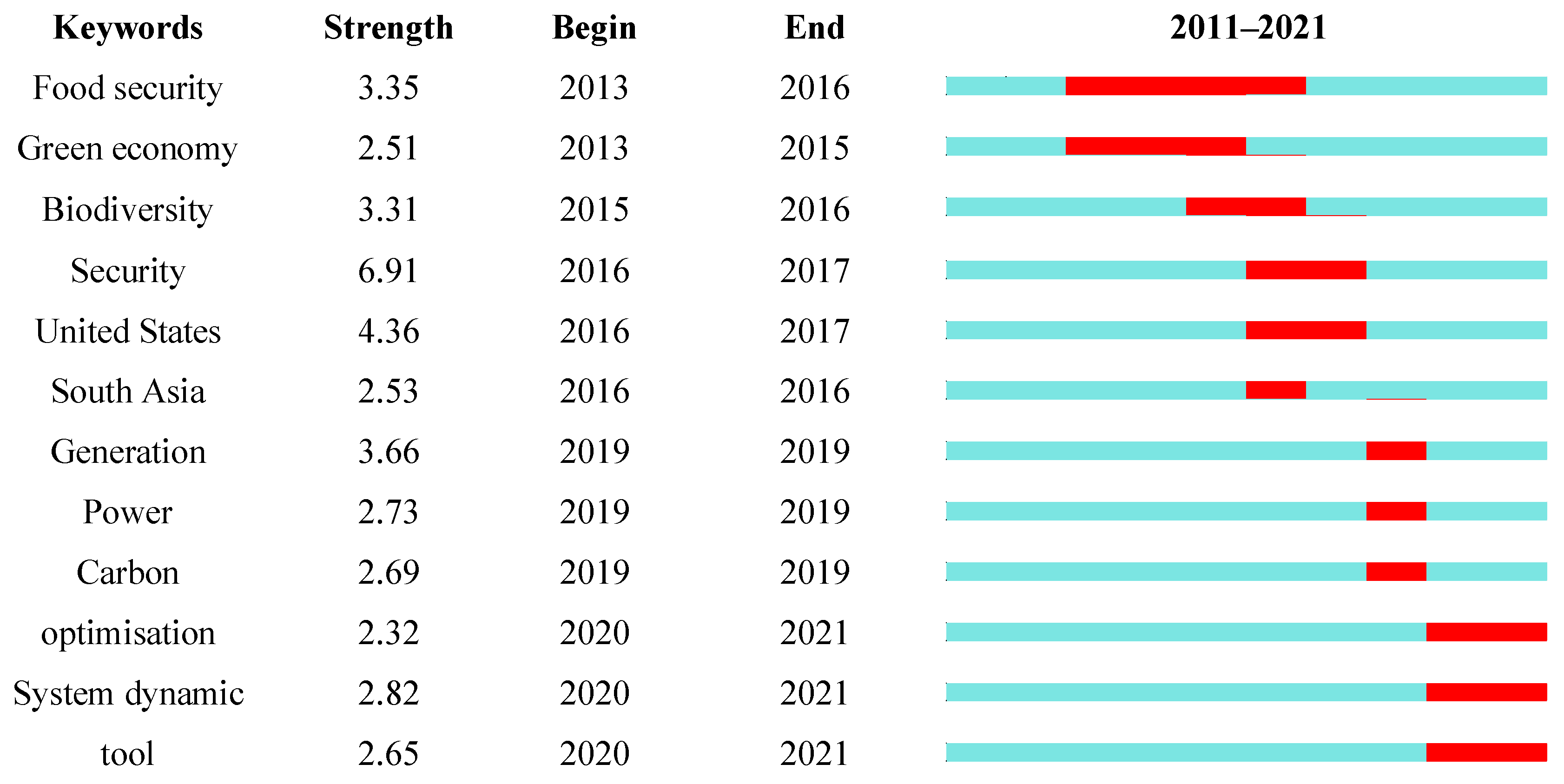 Sustainability 14 07751 g008