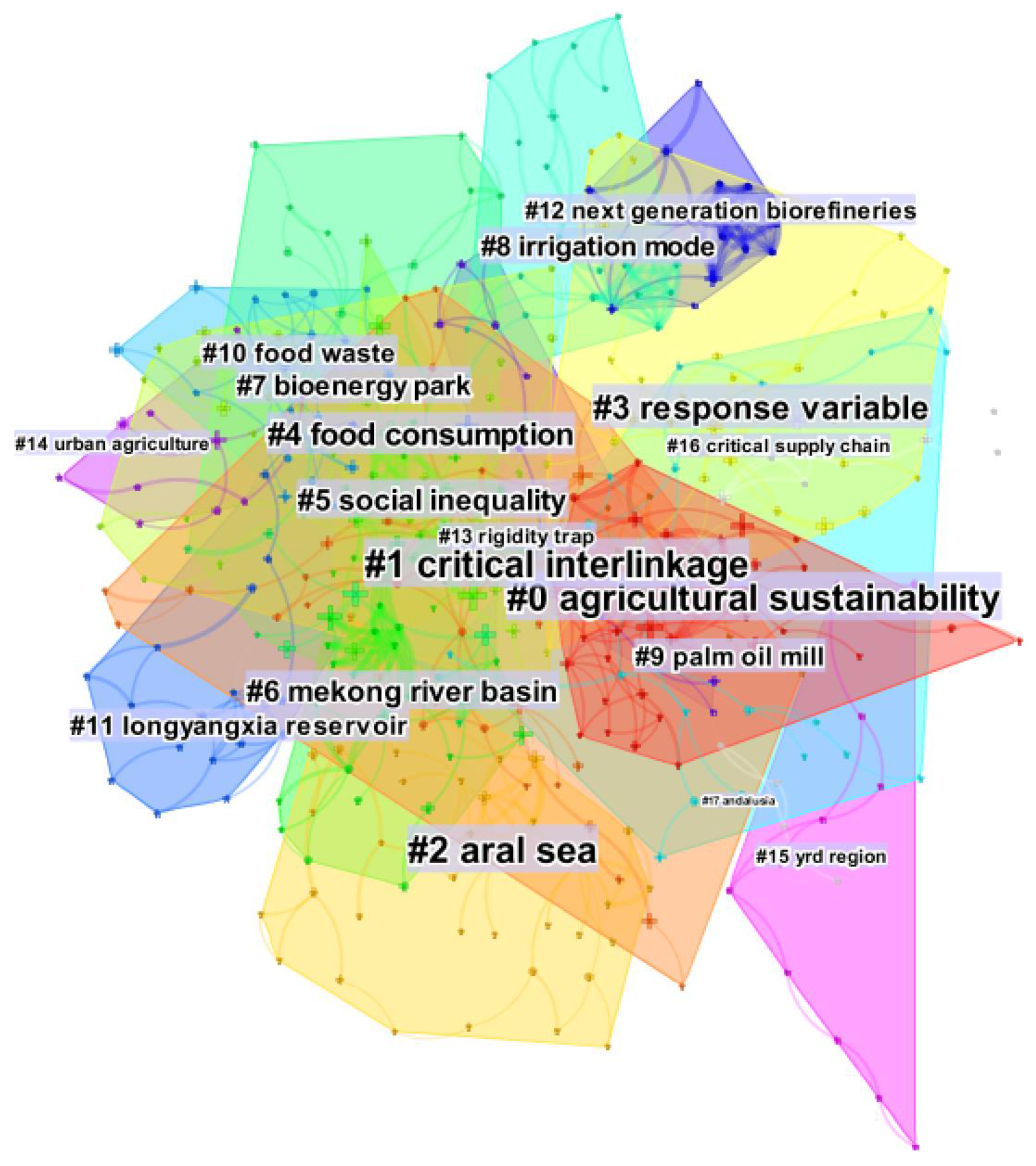 Sustainability 14 07751 g009