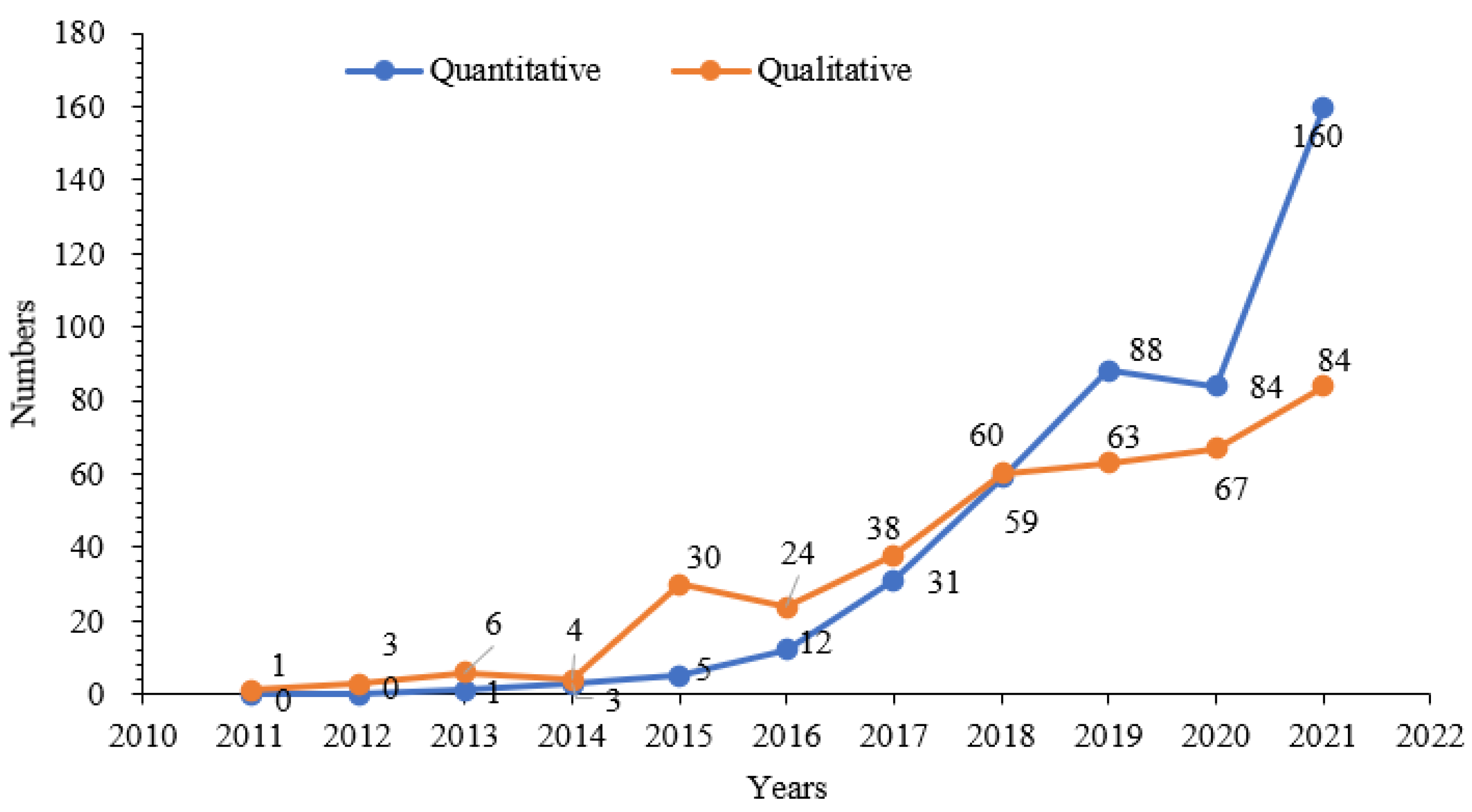 Sustainability 14 07751 g010
